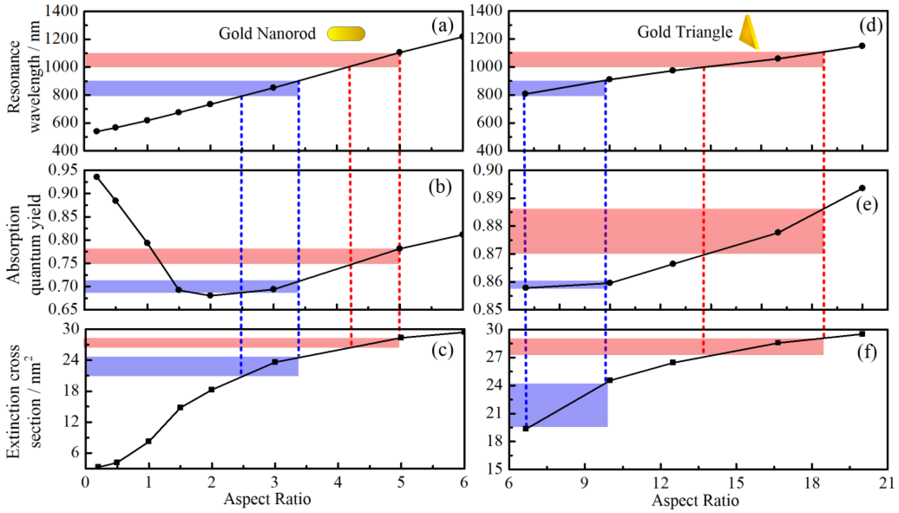 Nanomaterials 07 00416 g001