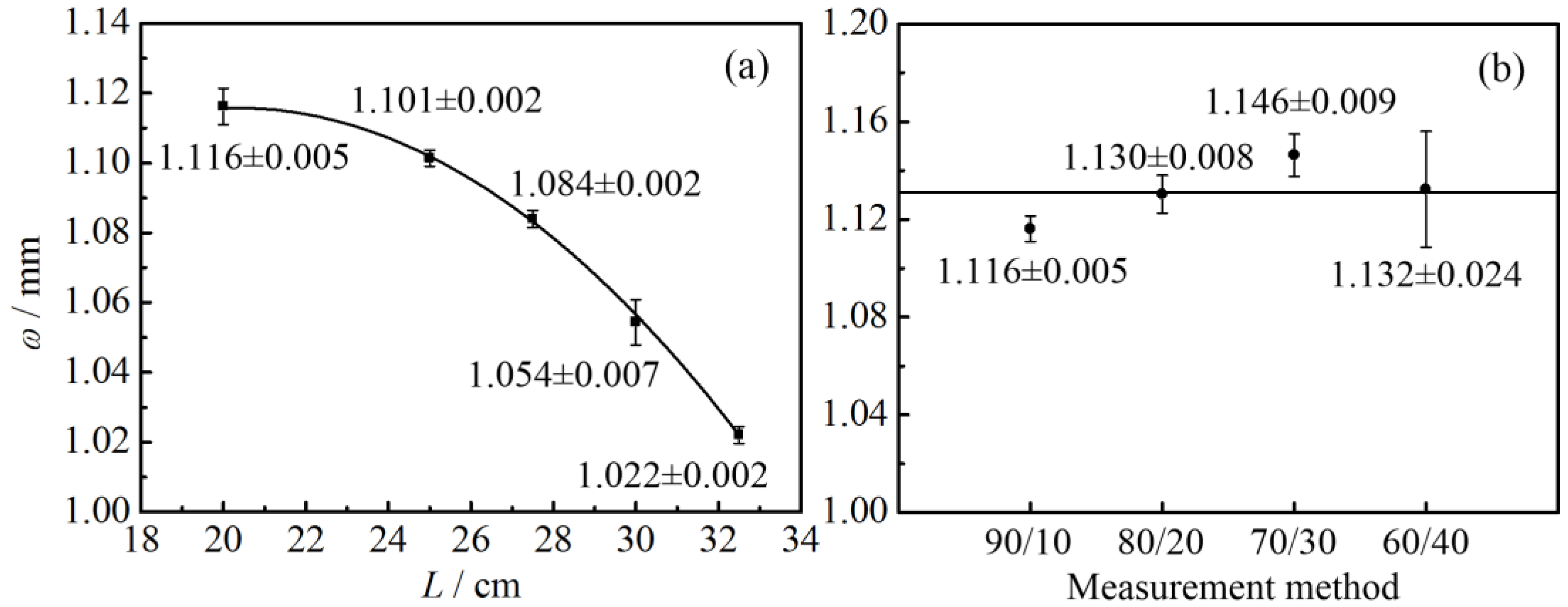 Nanomaterials 07 00416 g003