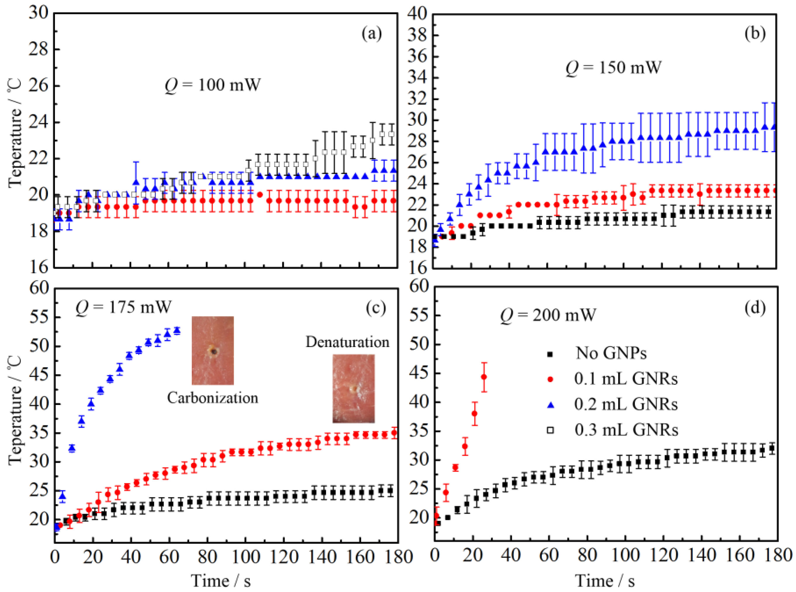 Nanomaterials 07 00416 g005