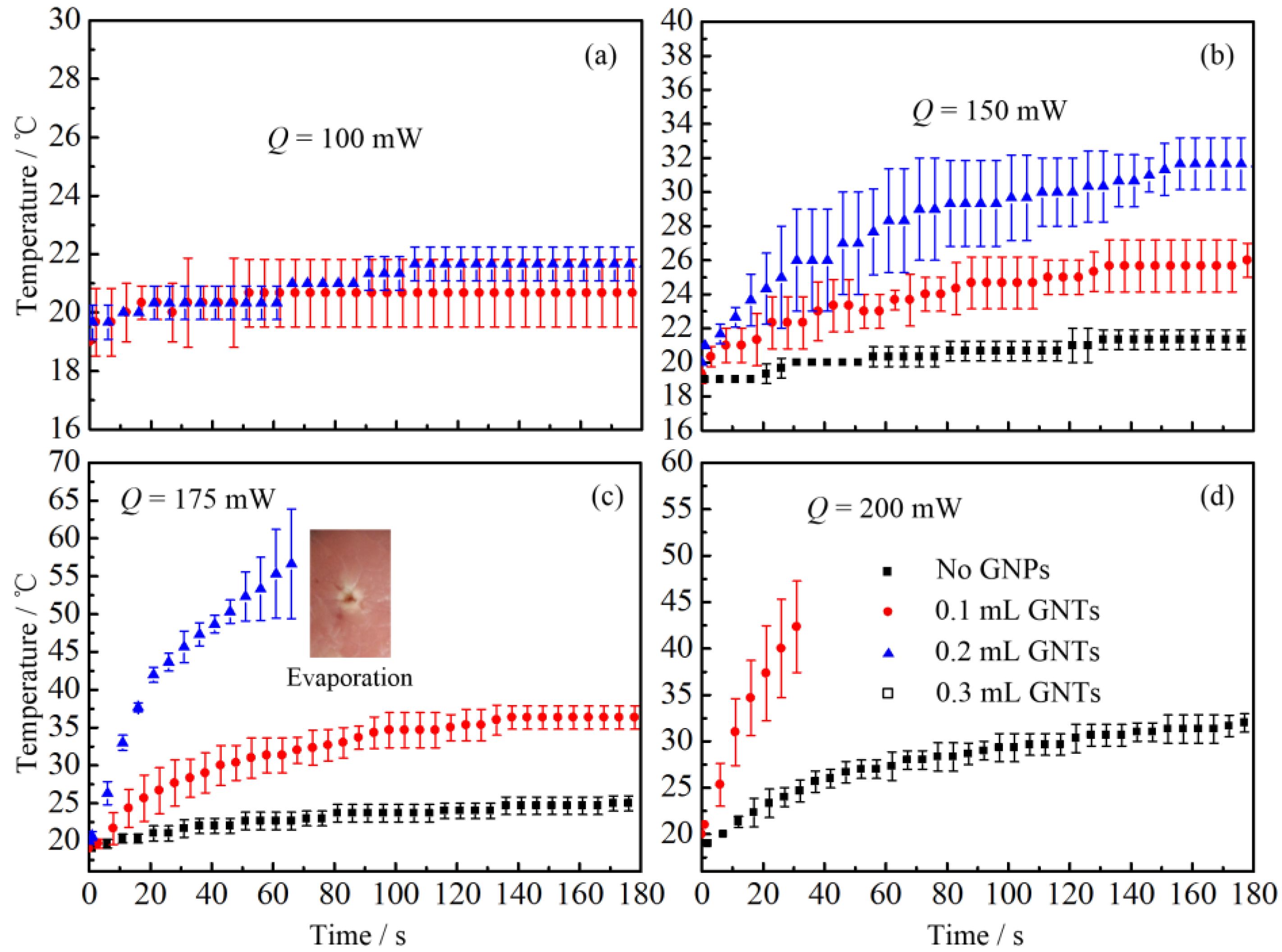 Nanomaterials 07 00416 g006
