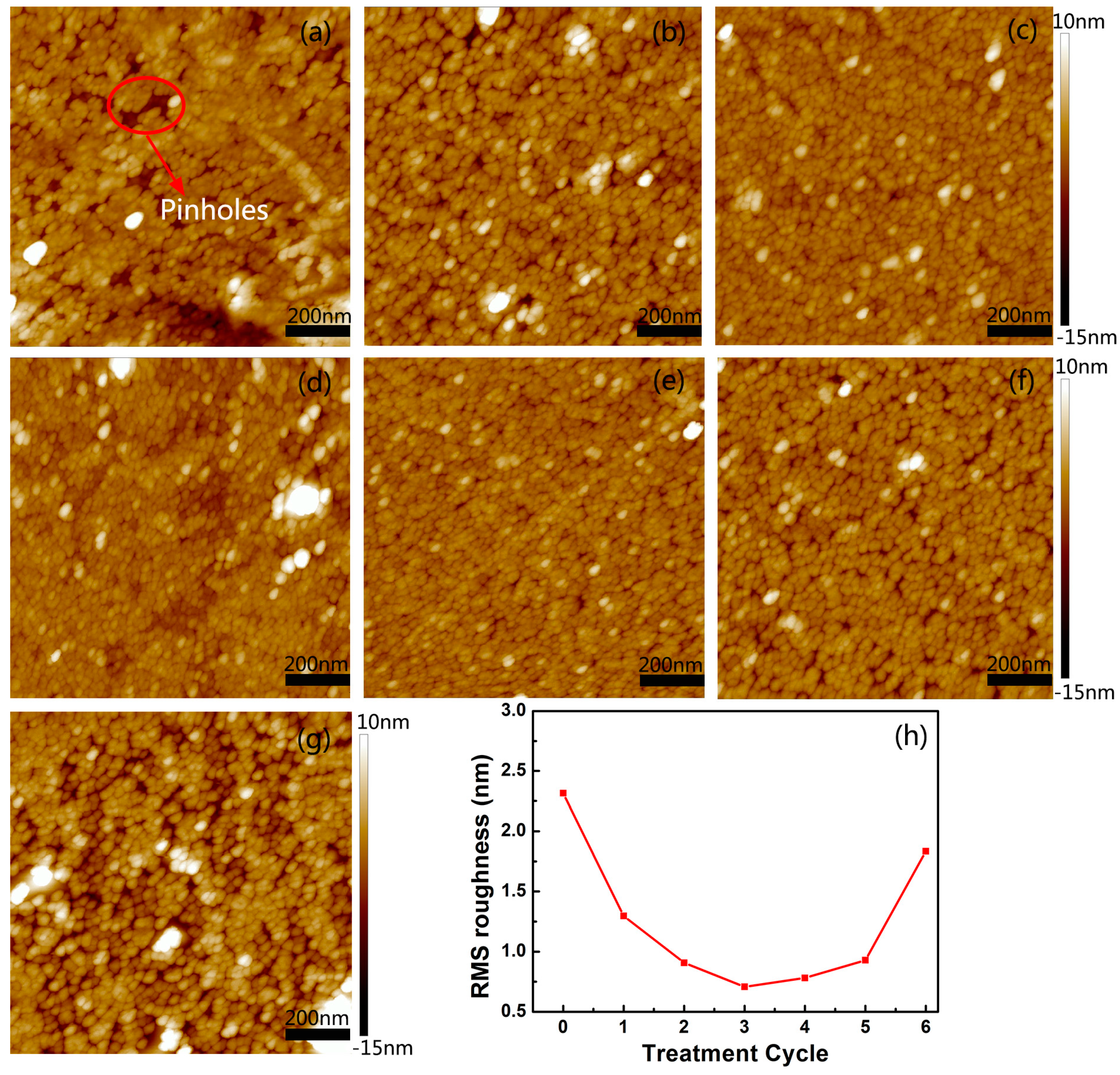 Nanomaterials 07 00418 g001 550
