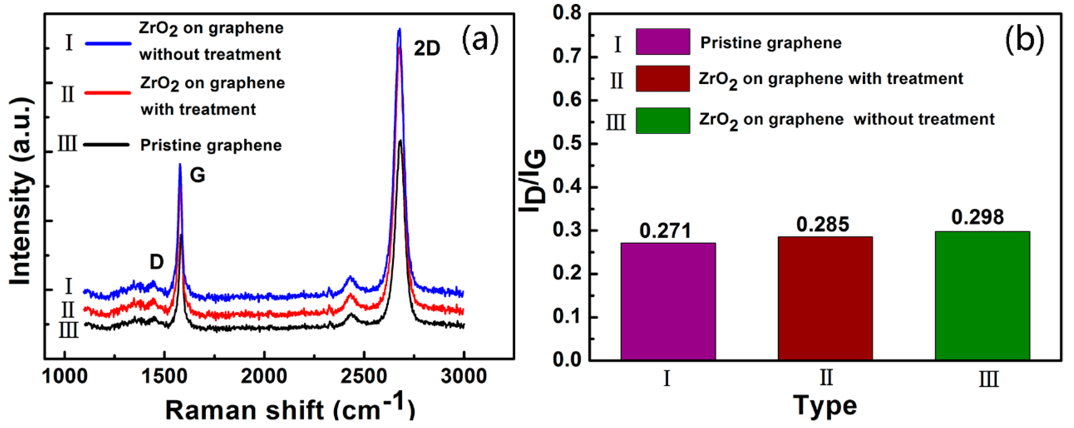 Nanomaterials 07 00418 g002 550