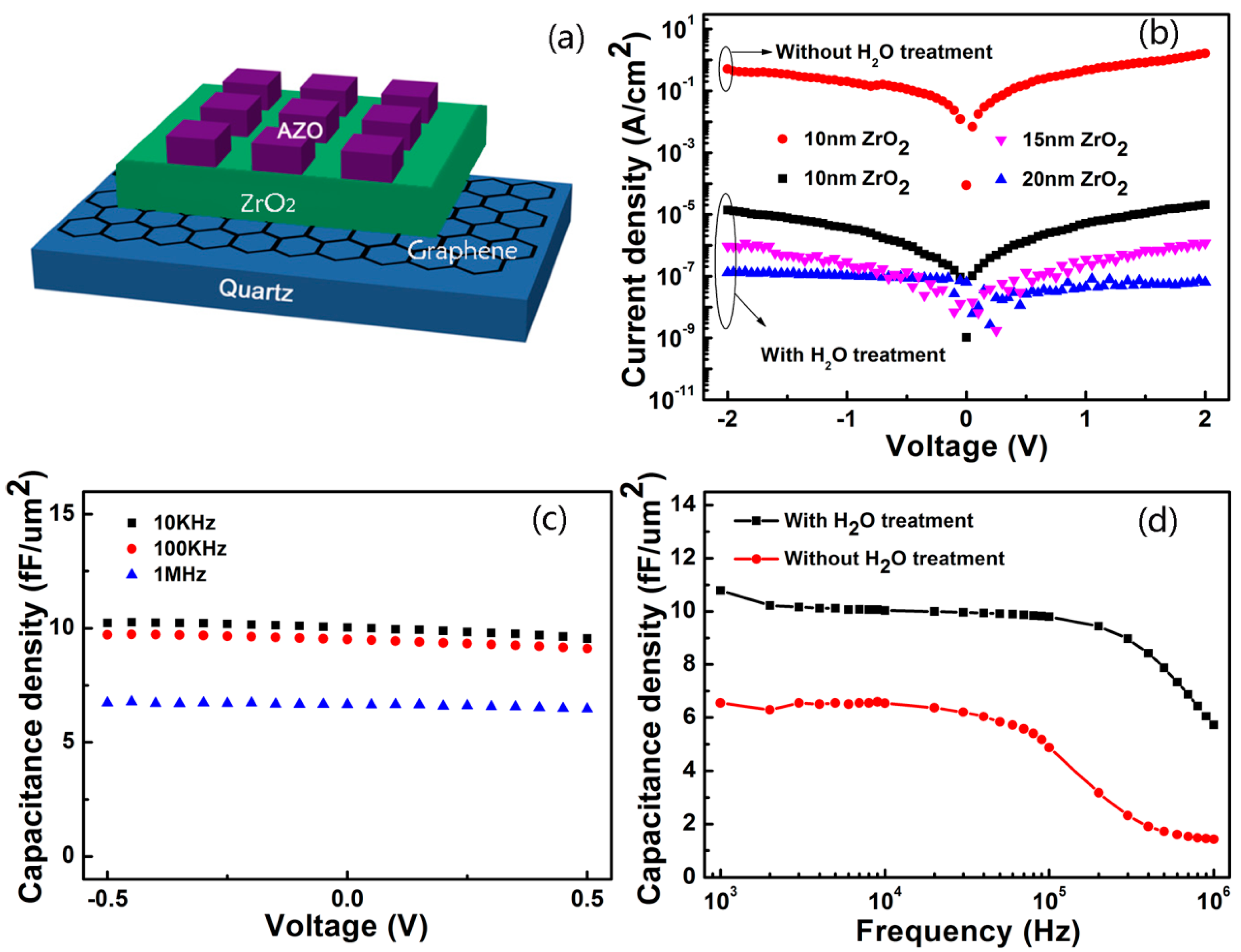 Nanomaterials 07 00418 g003 550