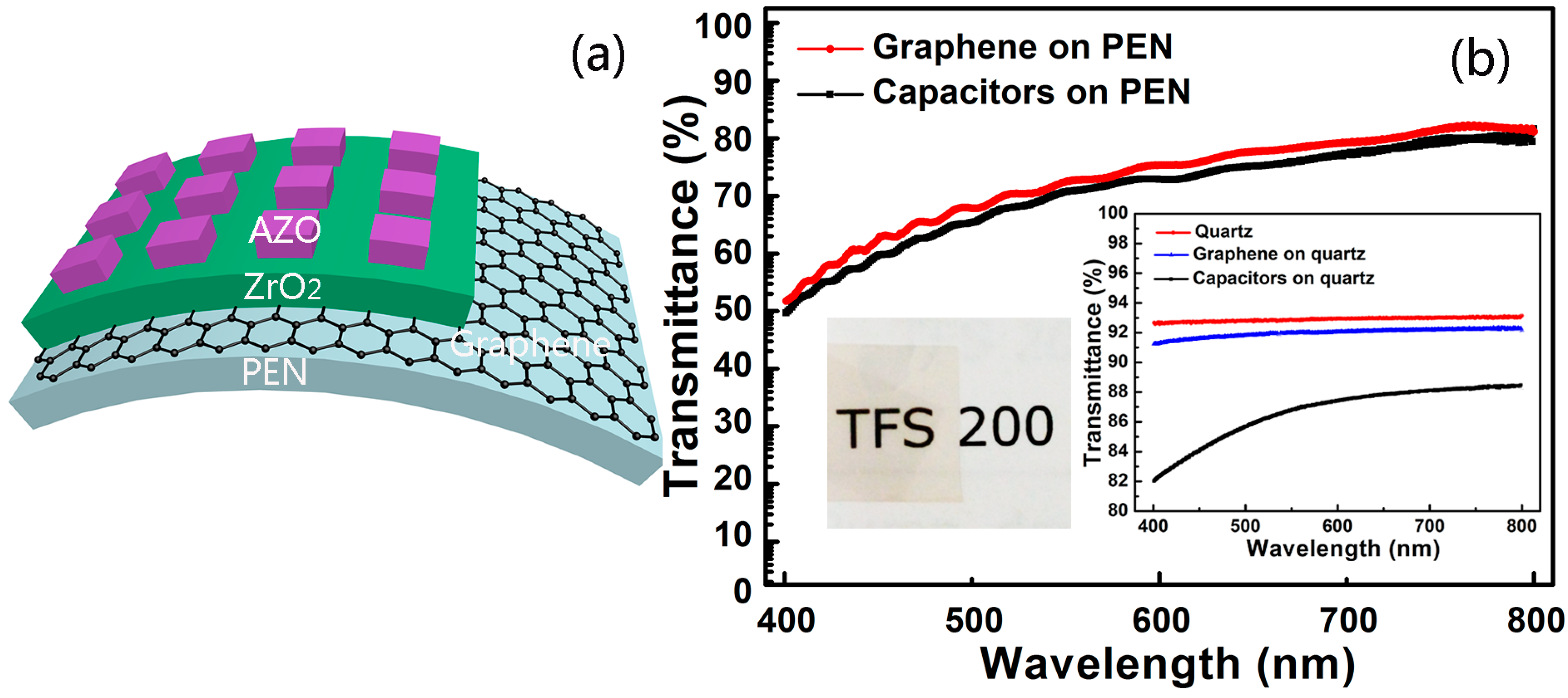 Nanomaterials 07 00418 g004 550