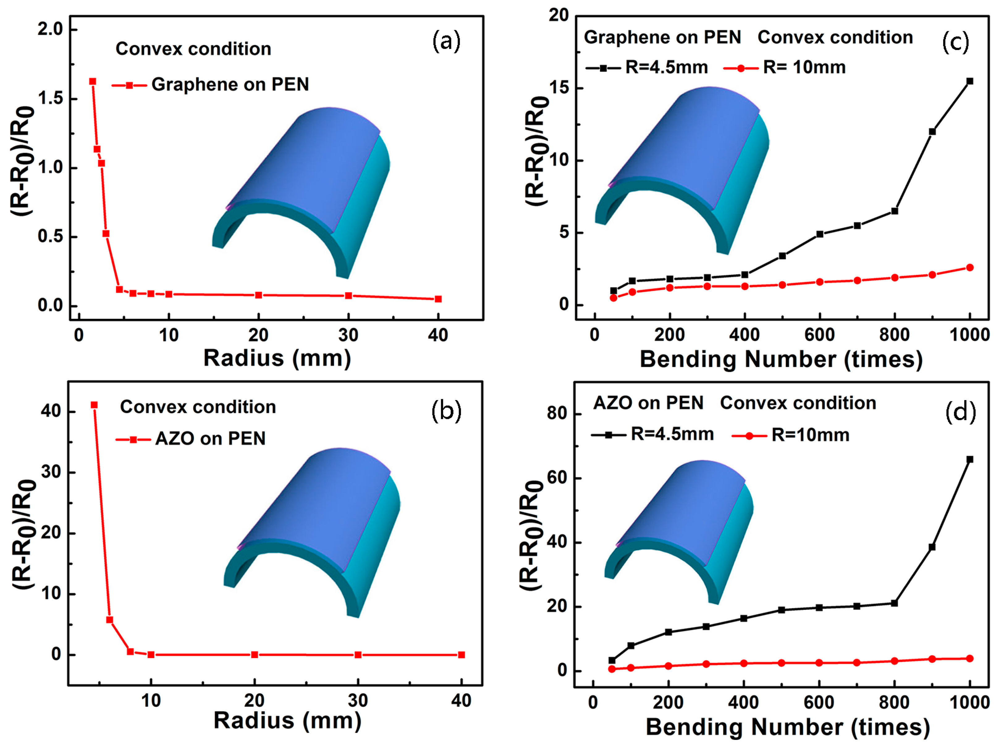 Nanomaterials 07 00418 g005 550