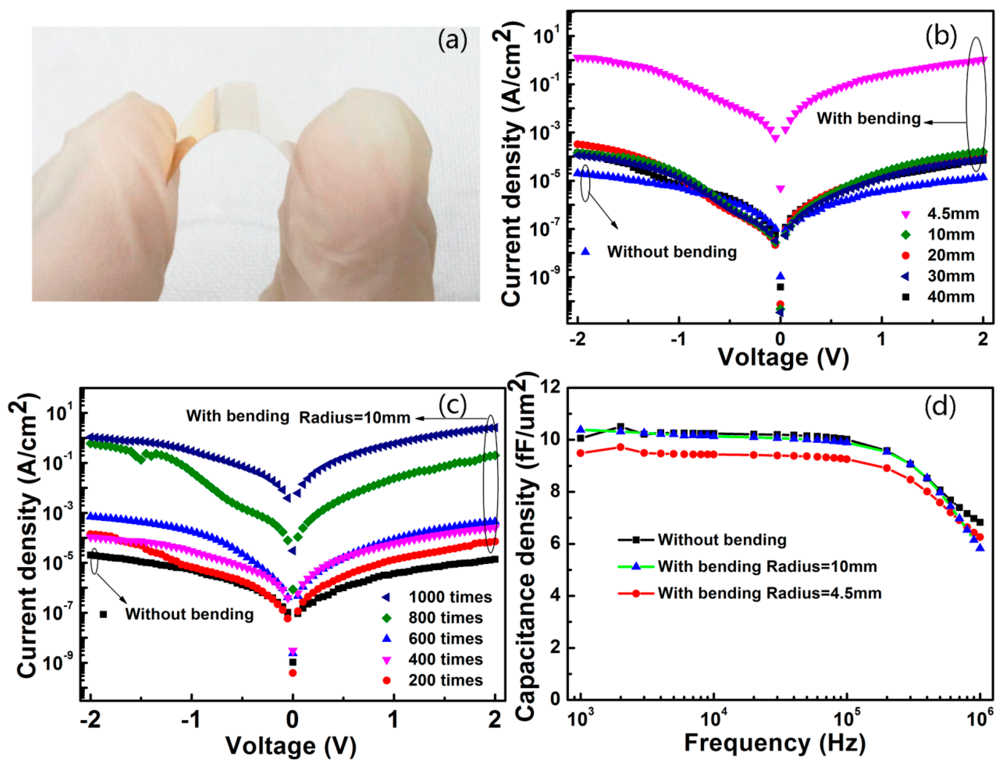 Nanomaterials 07 00418 g006 550