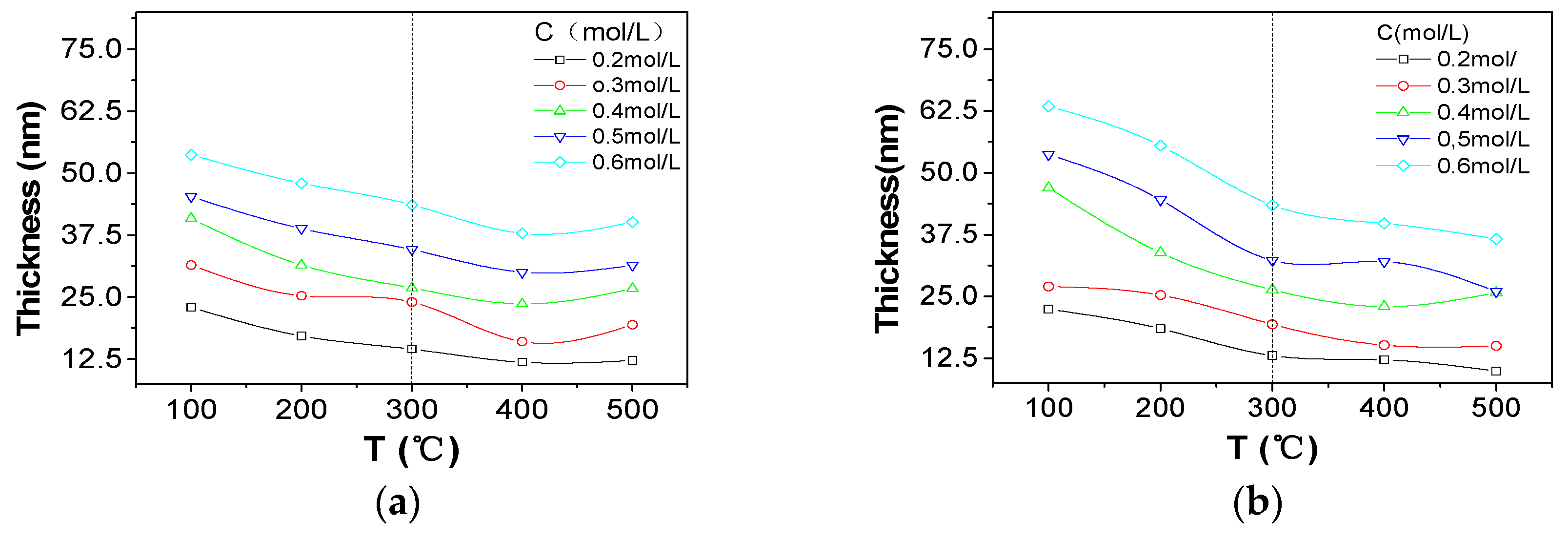 Nanomaterials 07 00419 g003a 550