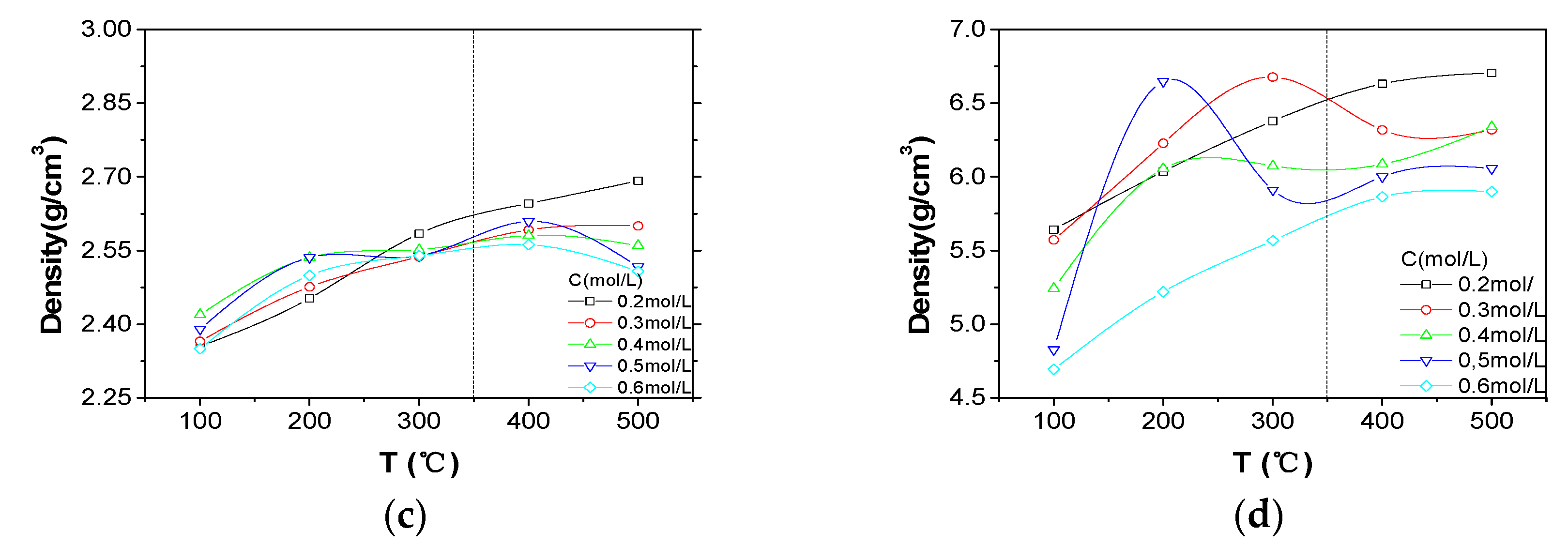 Nanomaterials 07 00419 g003b 550