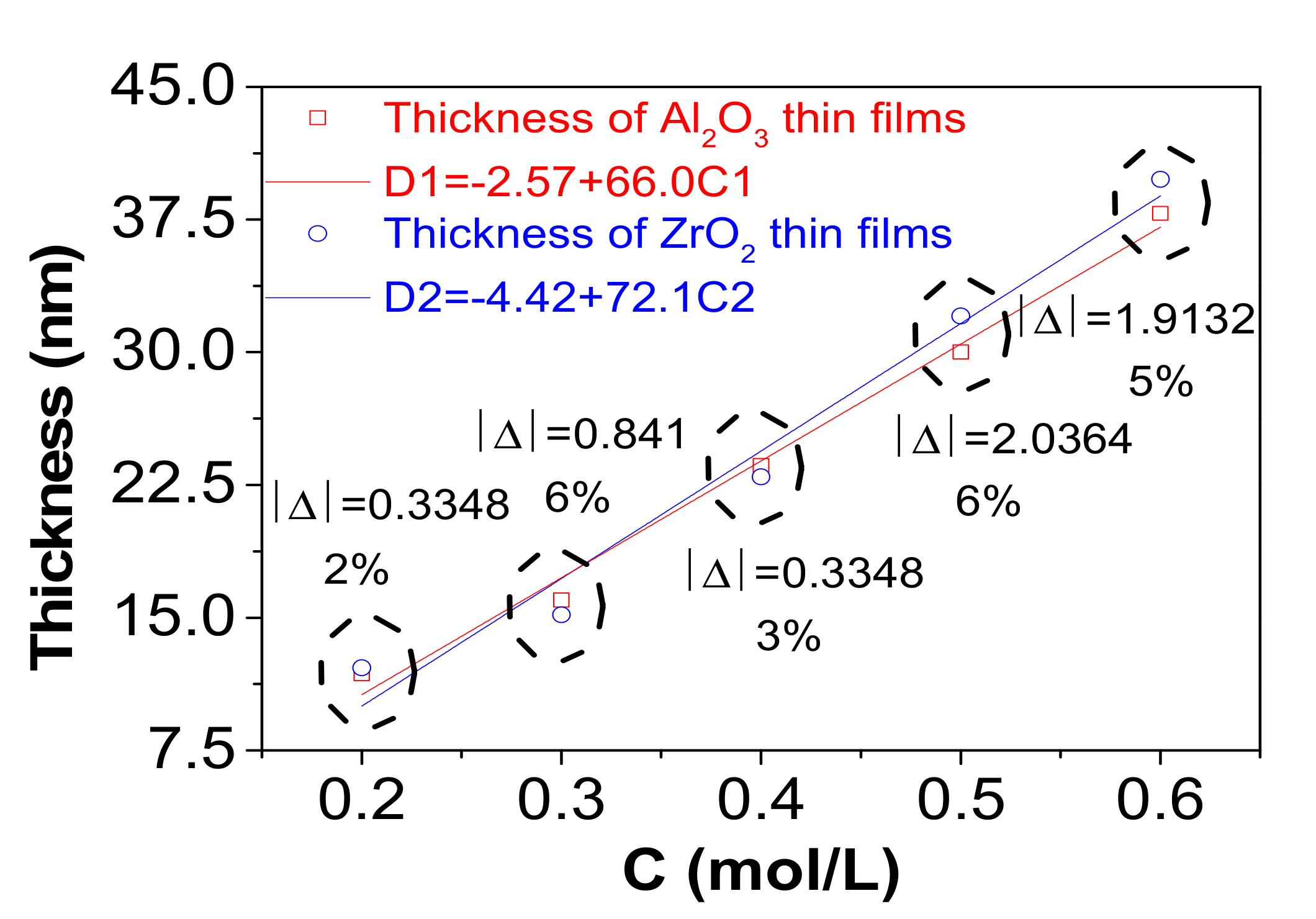 Nanomaterials 07 00419 g004 550