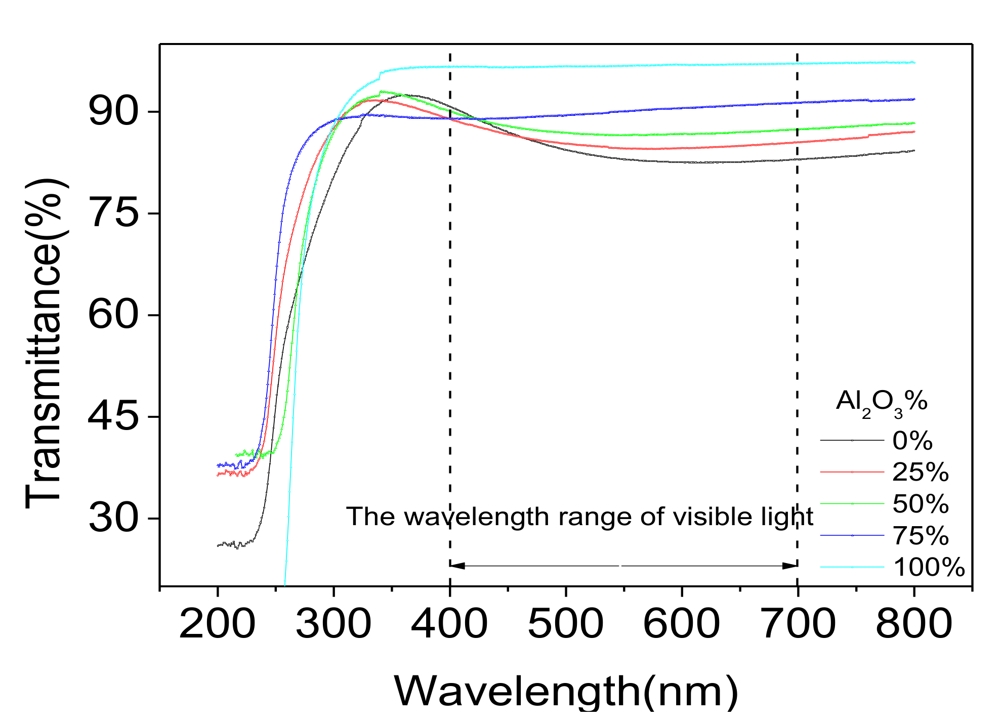 Nanomaterials 07 00419 g007 550