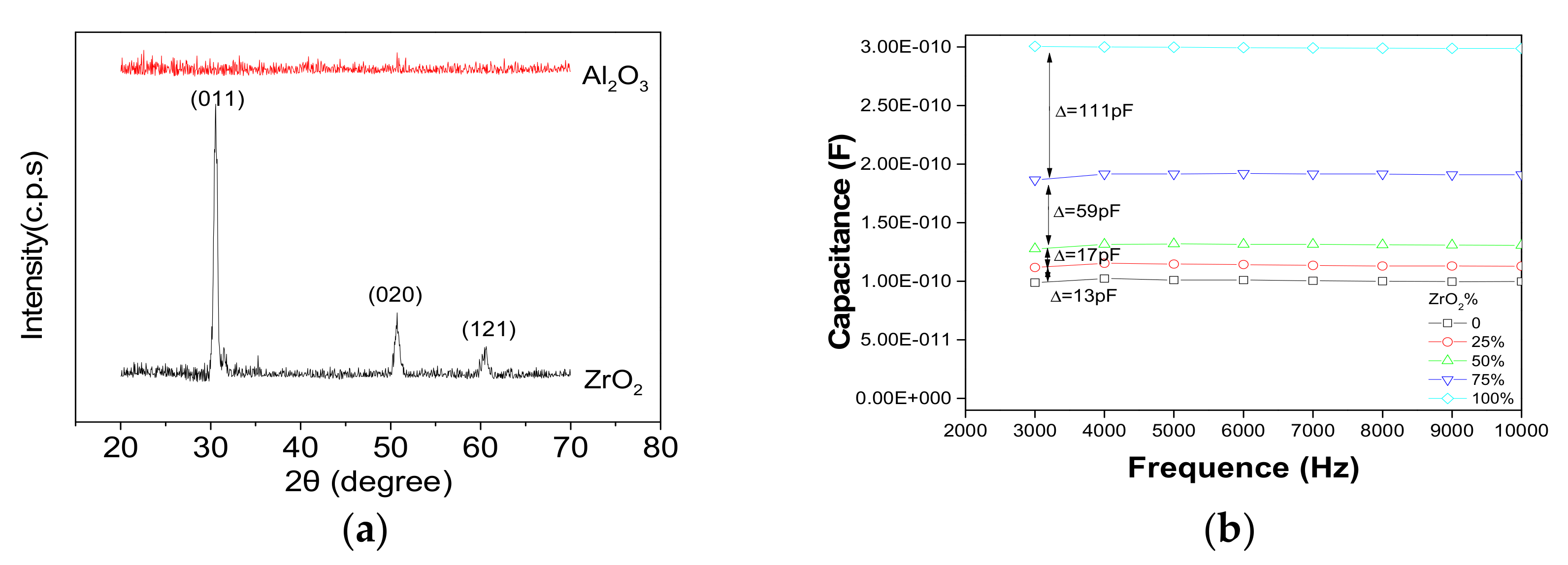 Nanomaterials 07 00419 g008 550