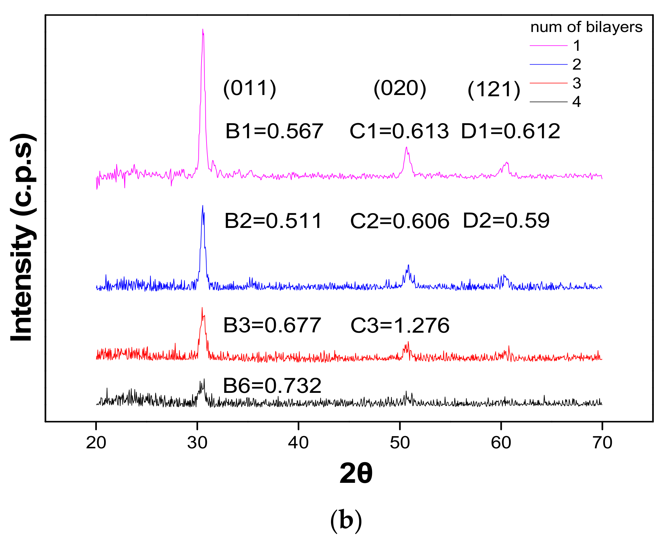 Nanomaterials 07 00419 g009b 550