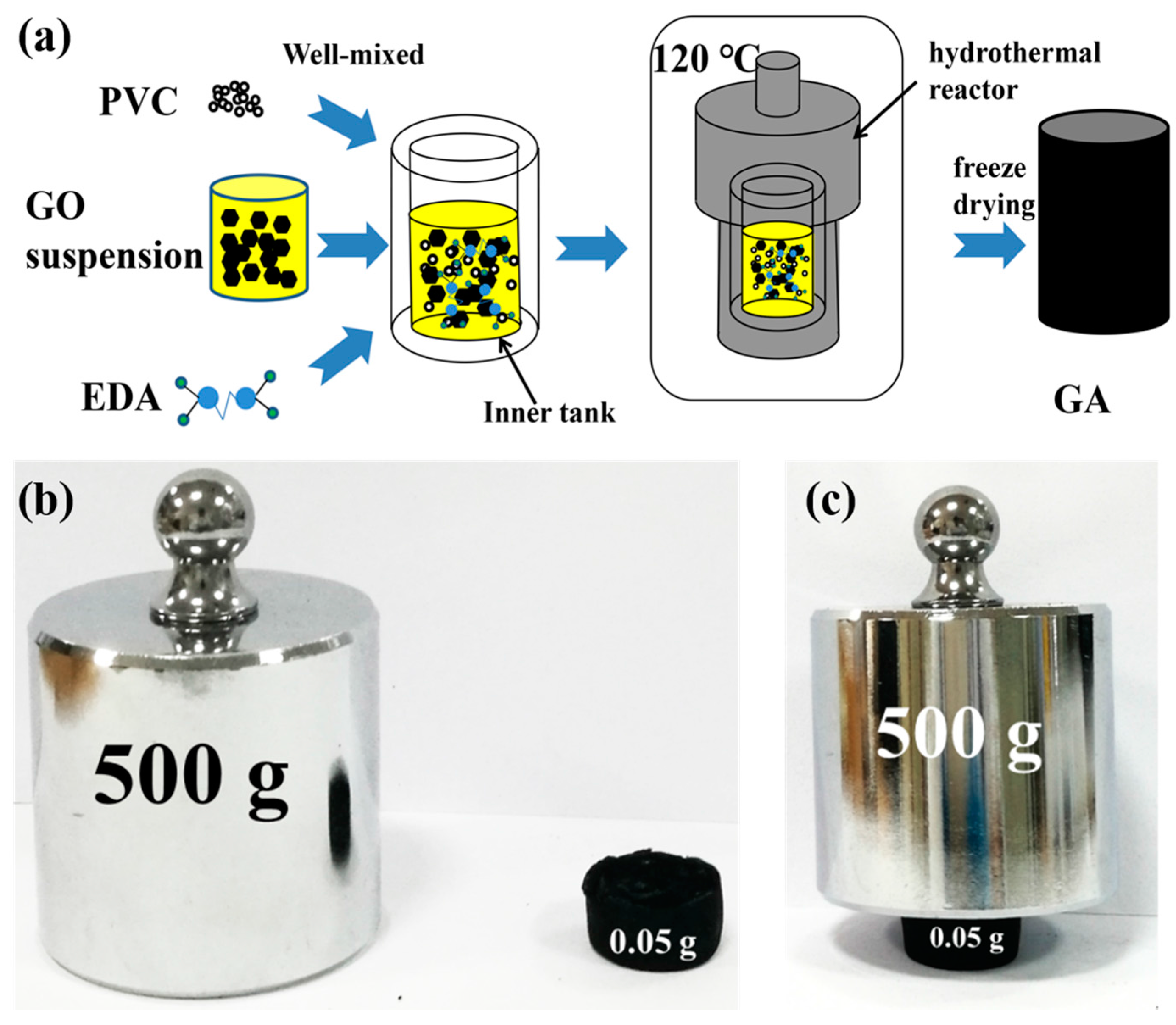 Nanomaterials 07 00420 g001