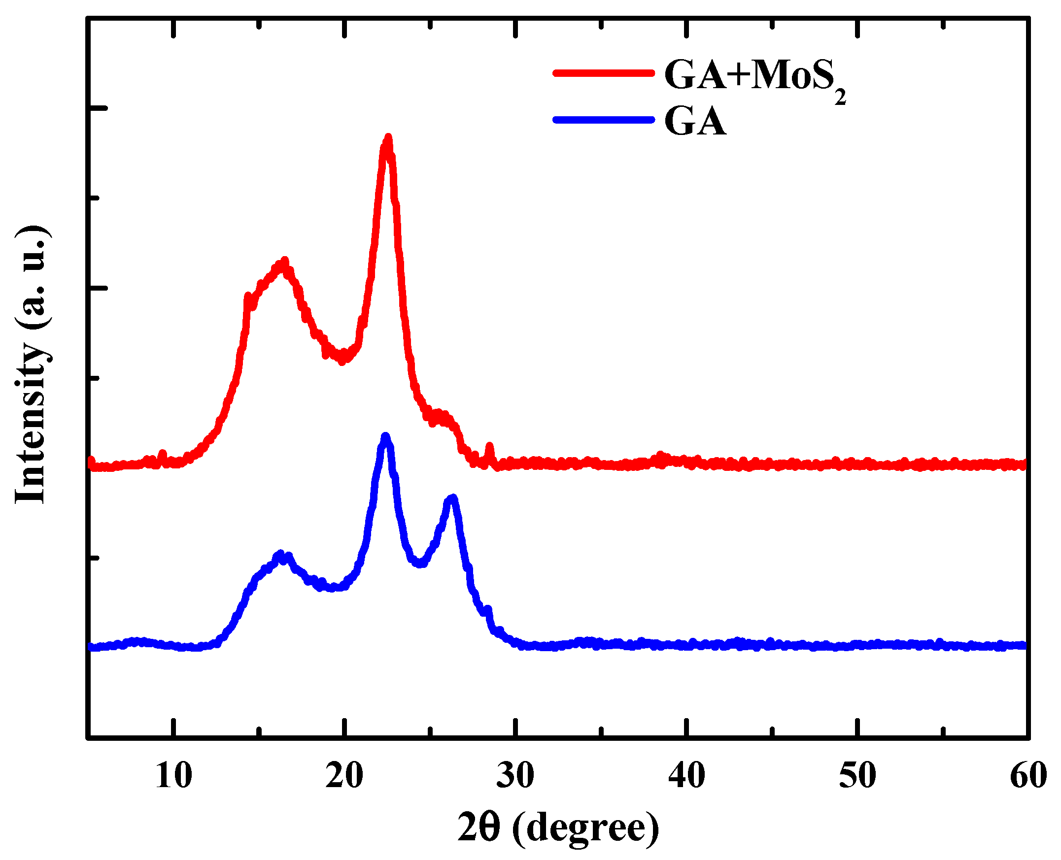 Nanomaterials 07 00420 g003