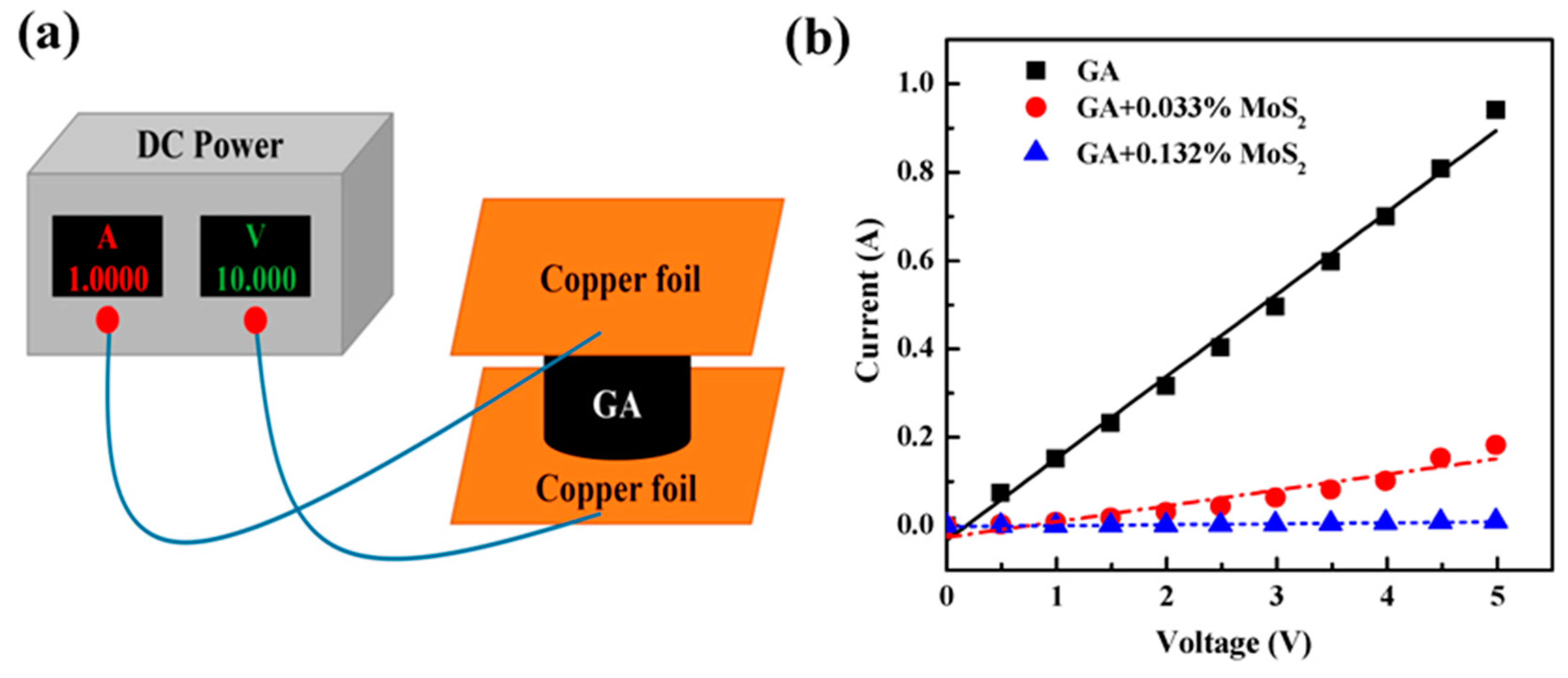 Nanomaterials 07 00420 g004