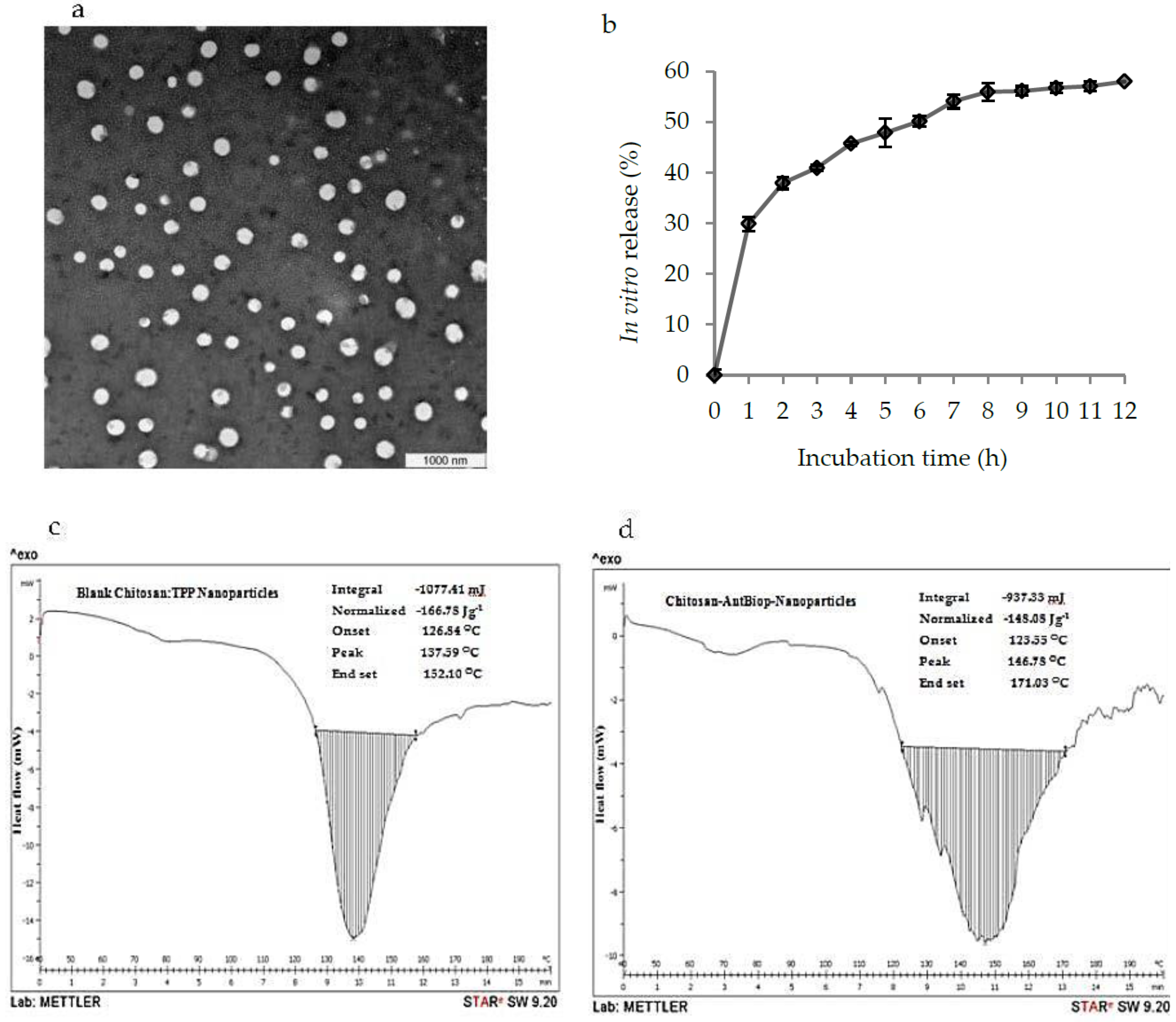 Nanomaterials 07 00421 g003 550