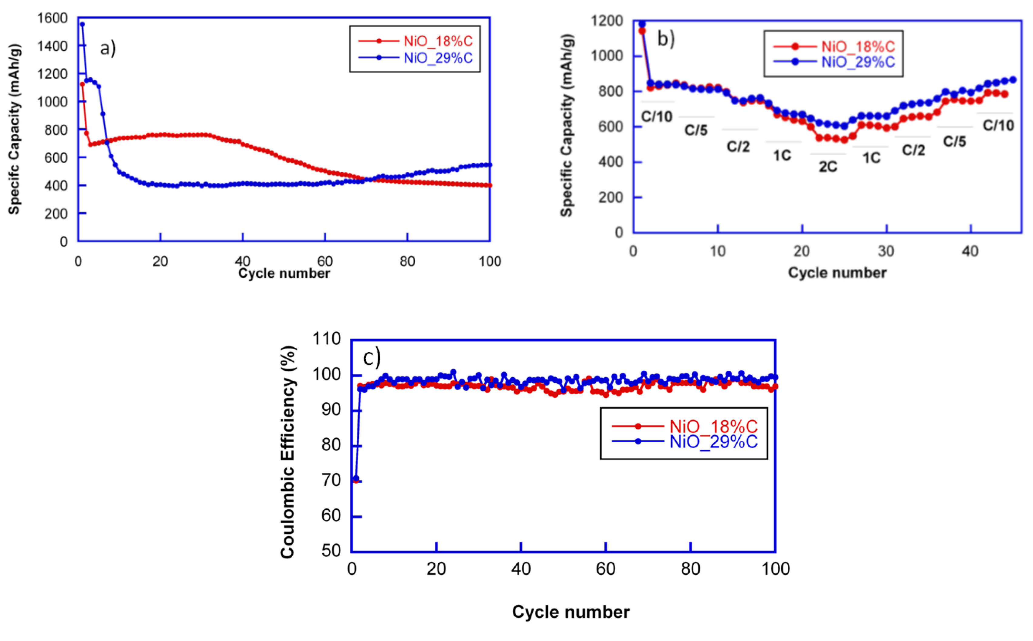 Nanomaterials 07 00423 g005 550