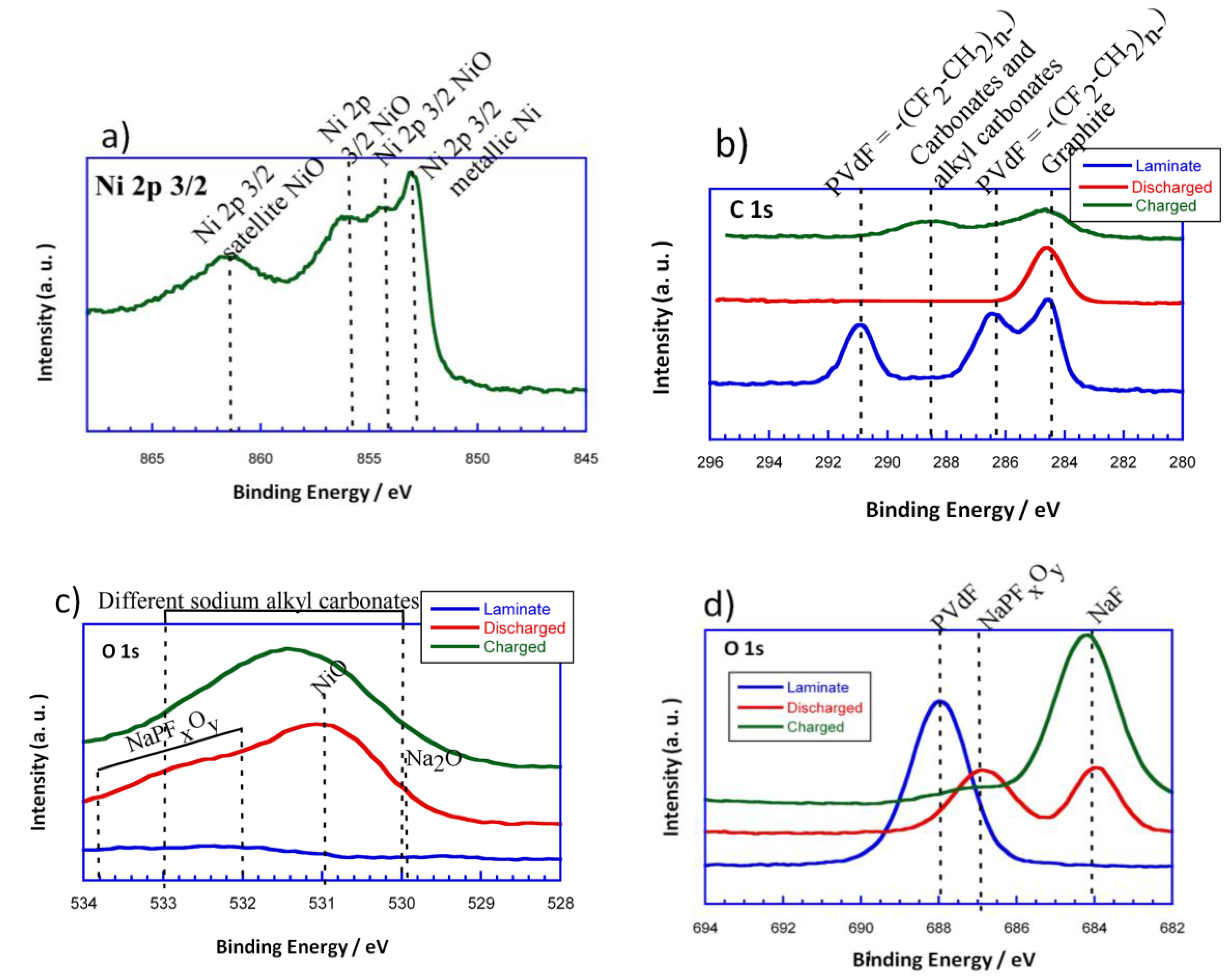 Nanomaterials 07 00423 g008 550