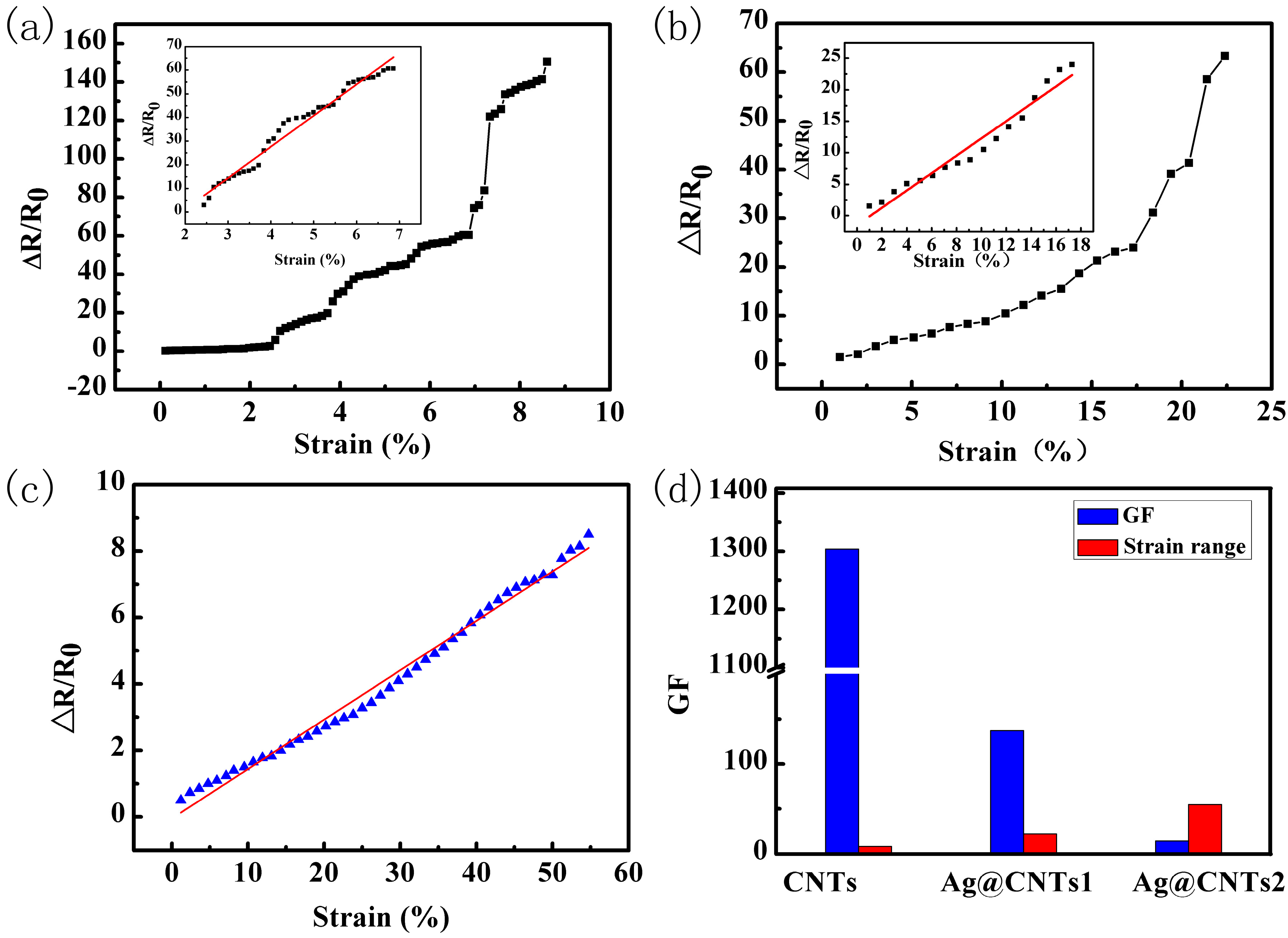 Nanomaterials 07 00424 g006