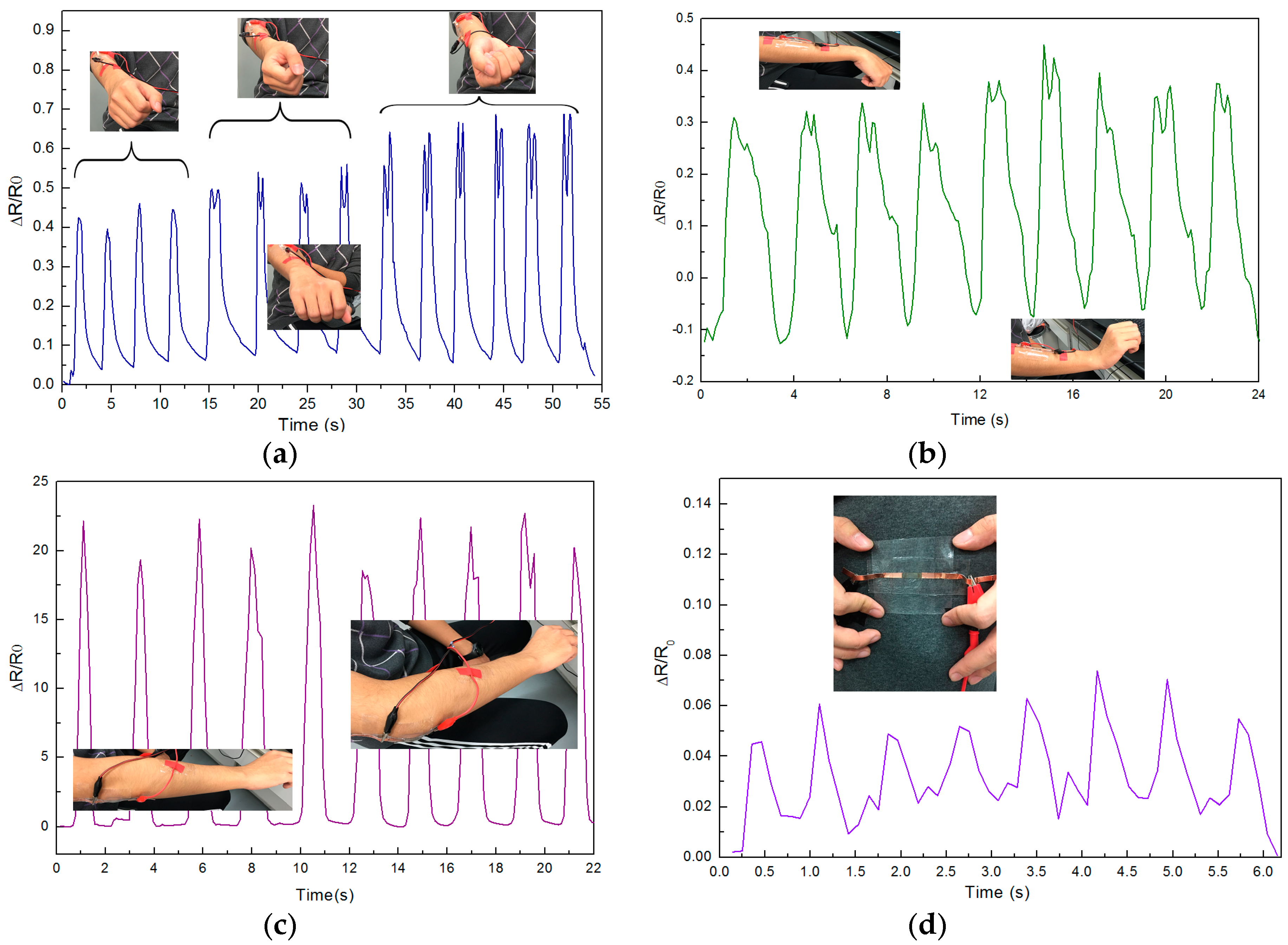 Nanomaterials 07 00424 g008a