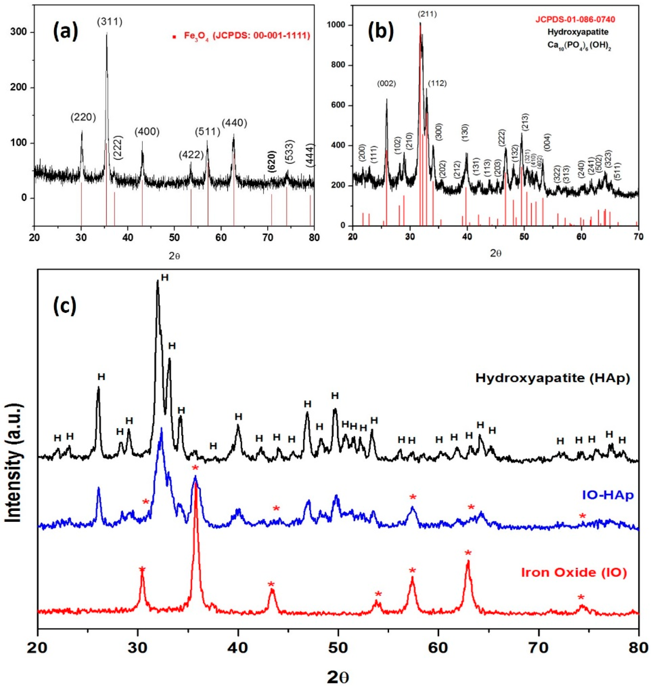 Nanomaterials 07 00426 g002