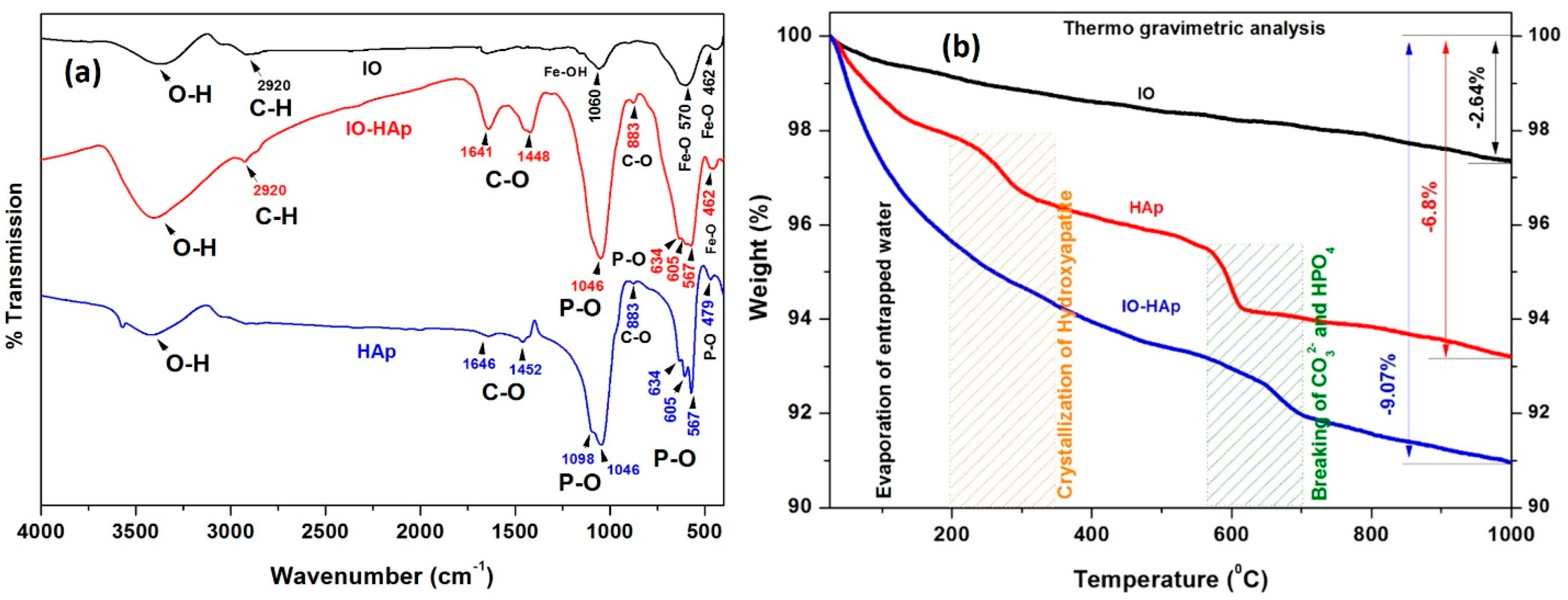 Nanomaterials 07 00426 g003