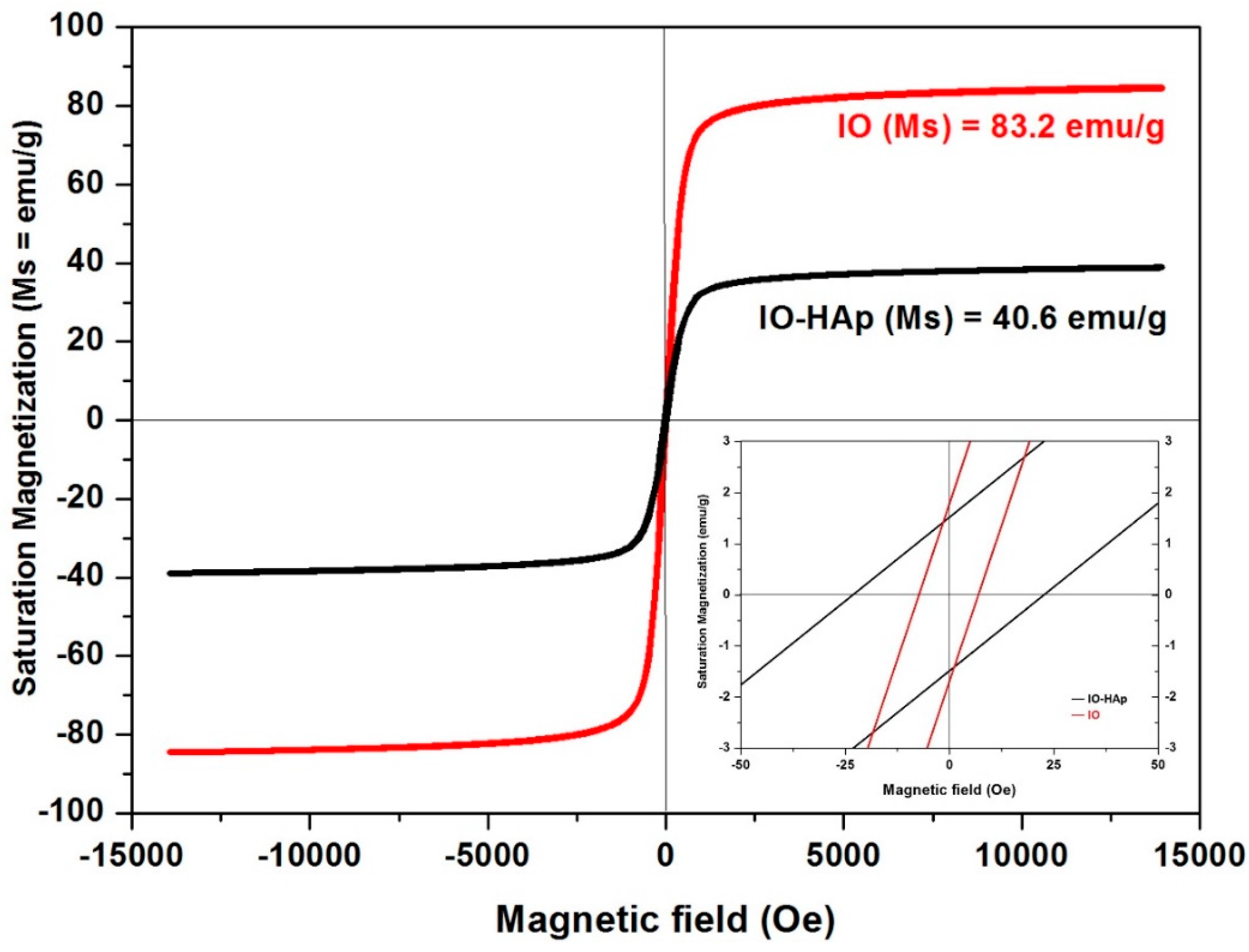 Nanomaterials 07 00426 g005