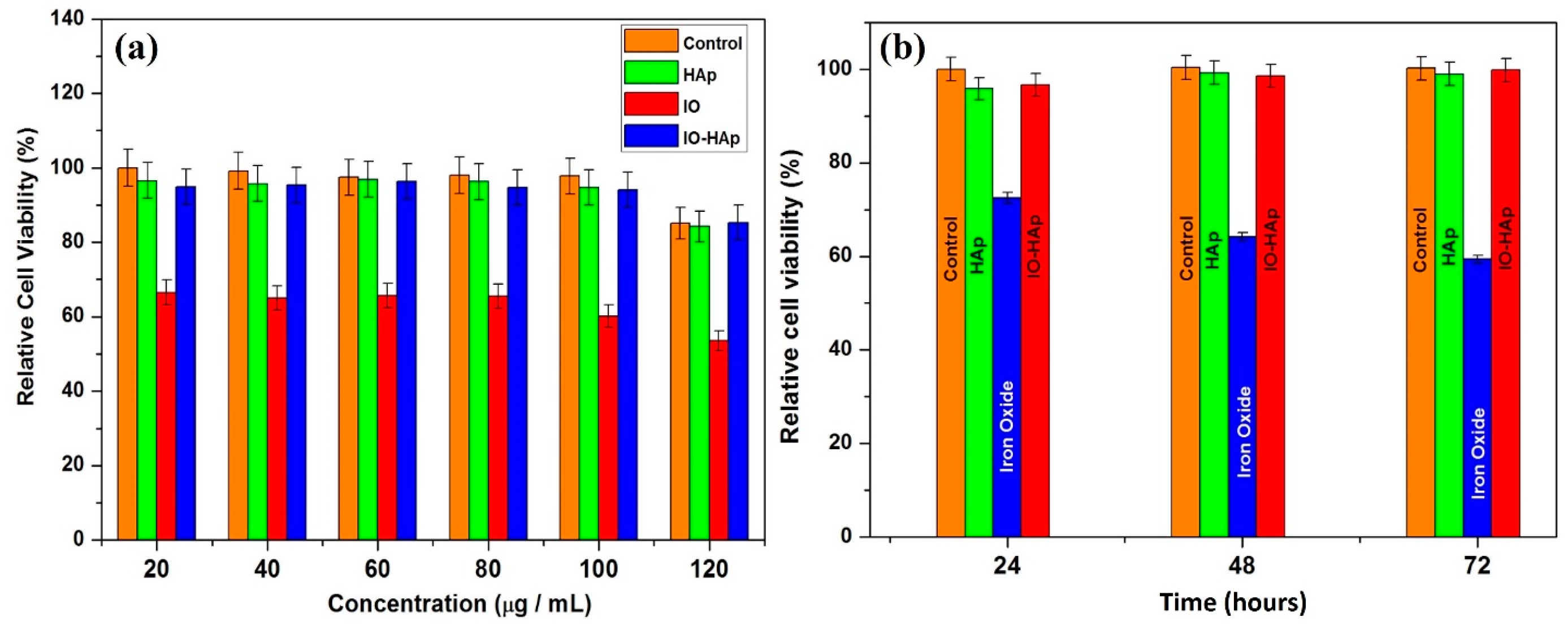 Nanomaterials 07 00426 g006