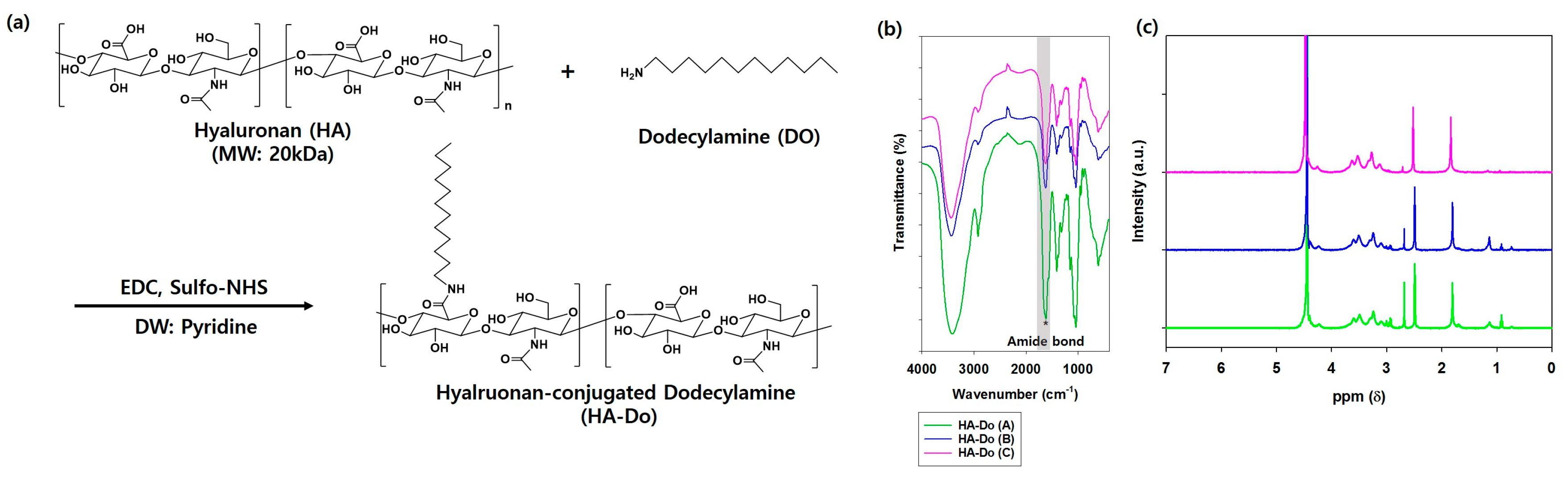 Nanomaterials 07 00427 g002 550