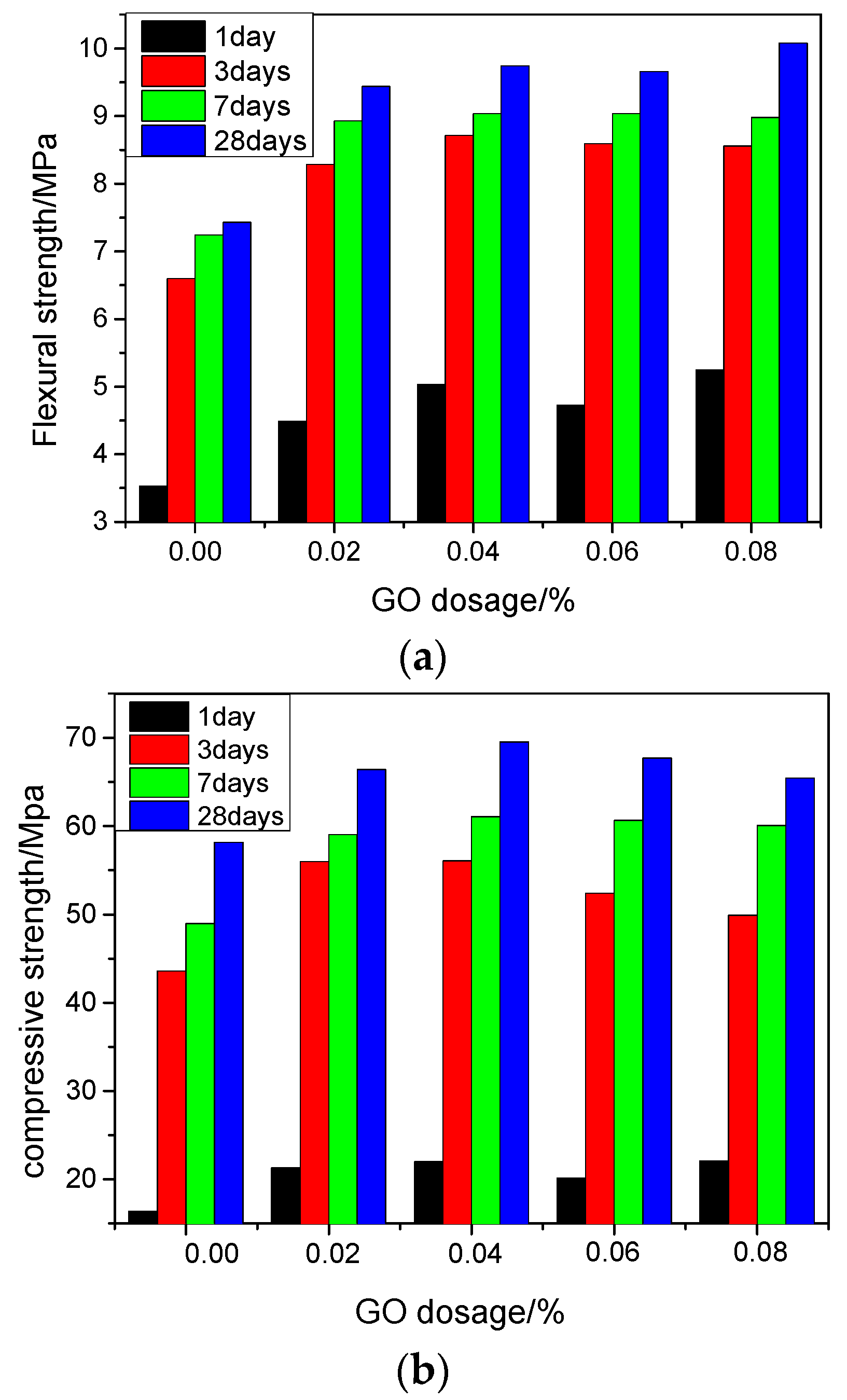 Nanomaterials 07 00429 g003