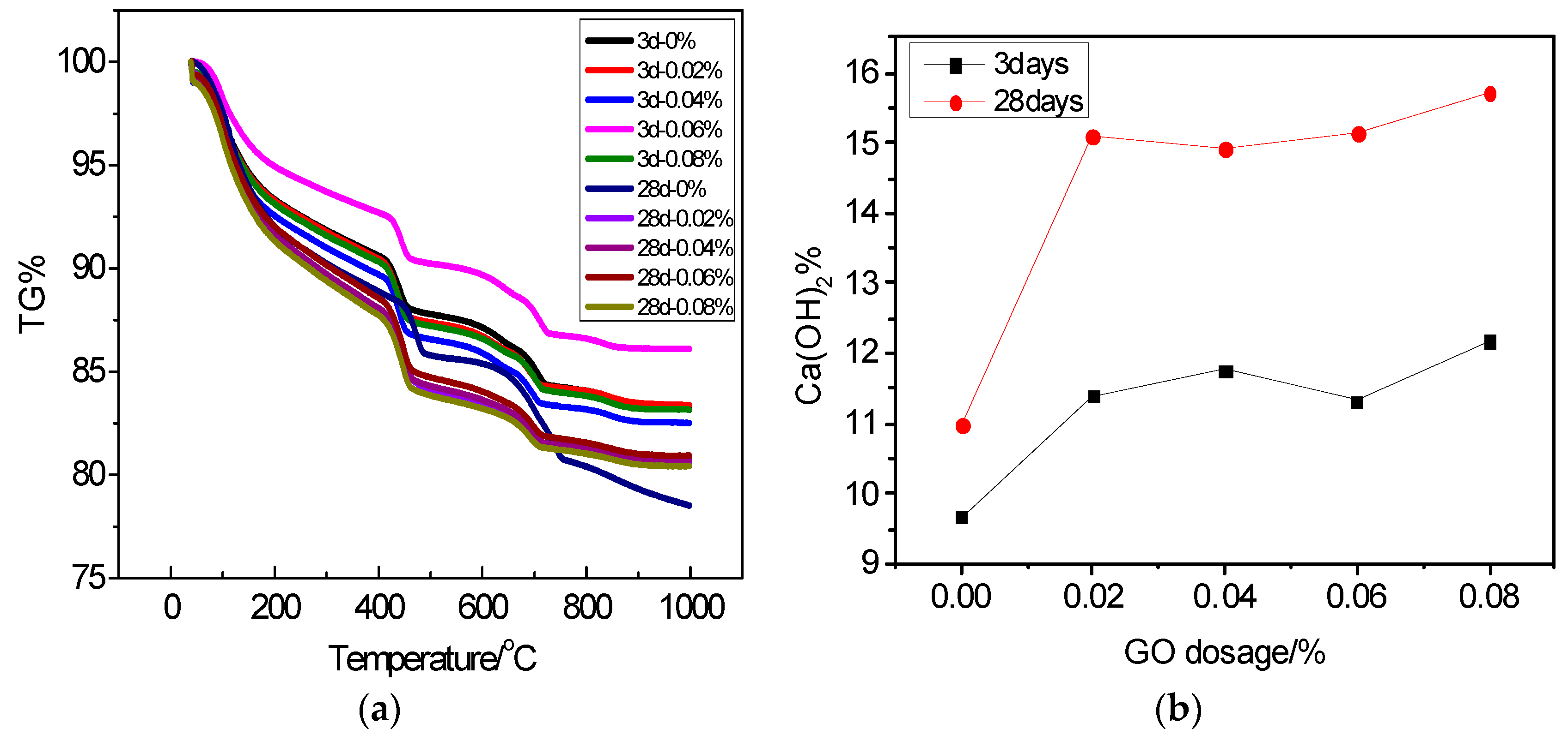 Nanomaterials 07 00429 g005