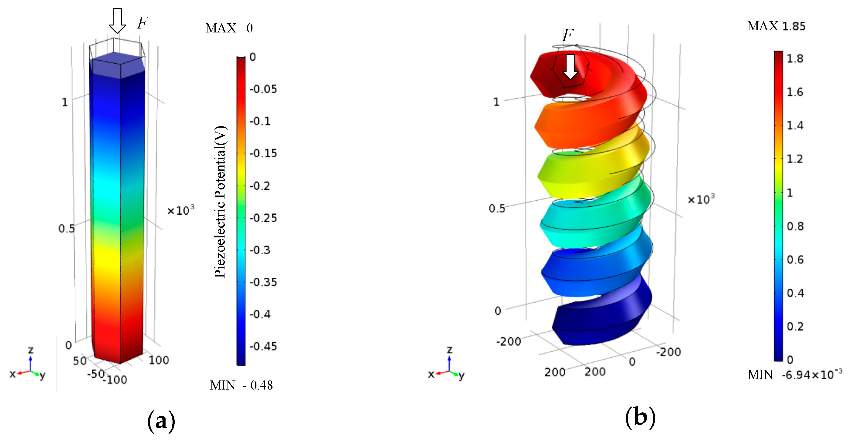 Nanomaterials 07 00430 g002