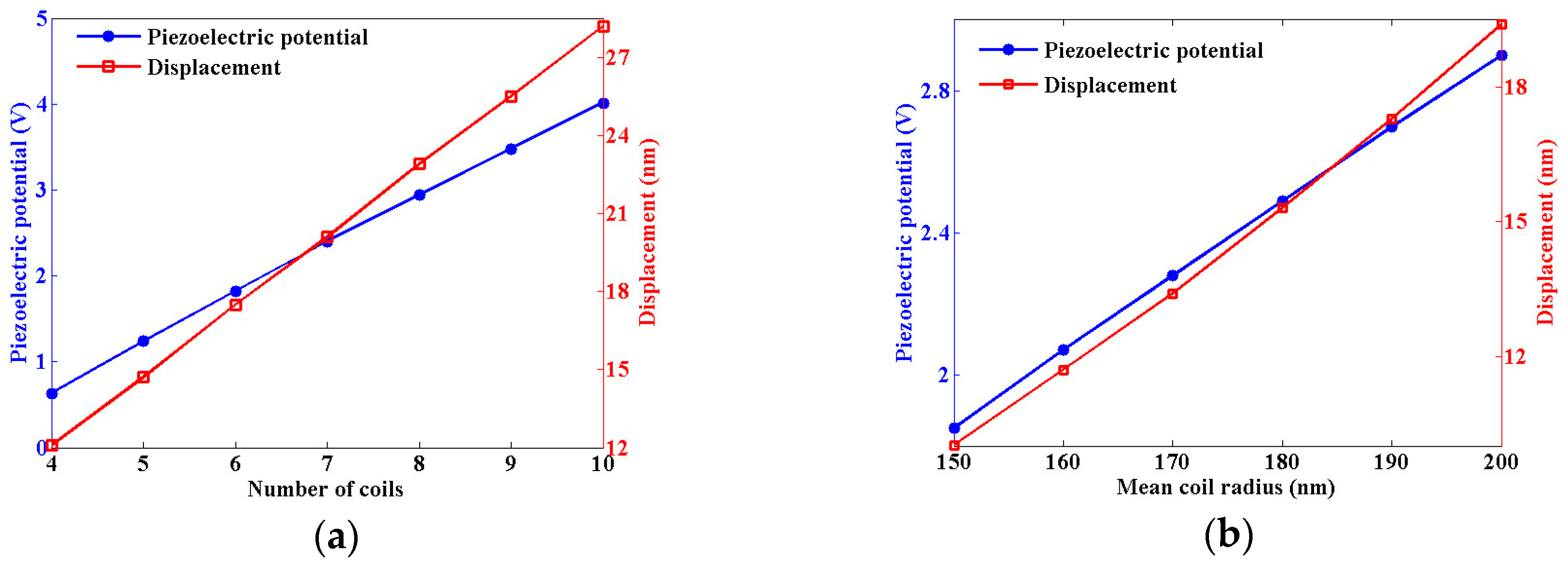 Nanomaterials 07 00430 g003