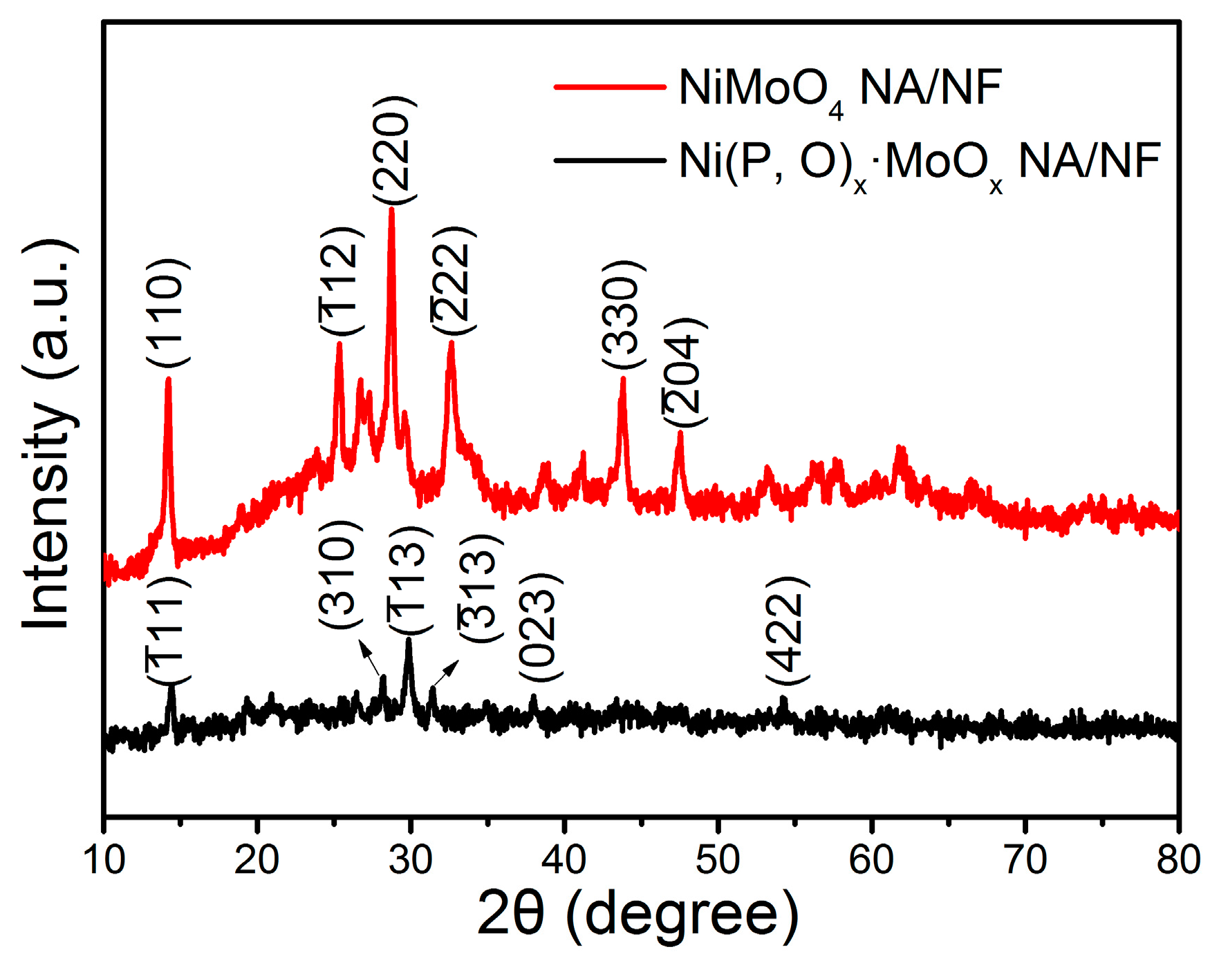 Nanomaterials 07 00433 g003
