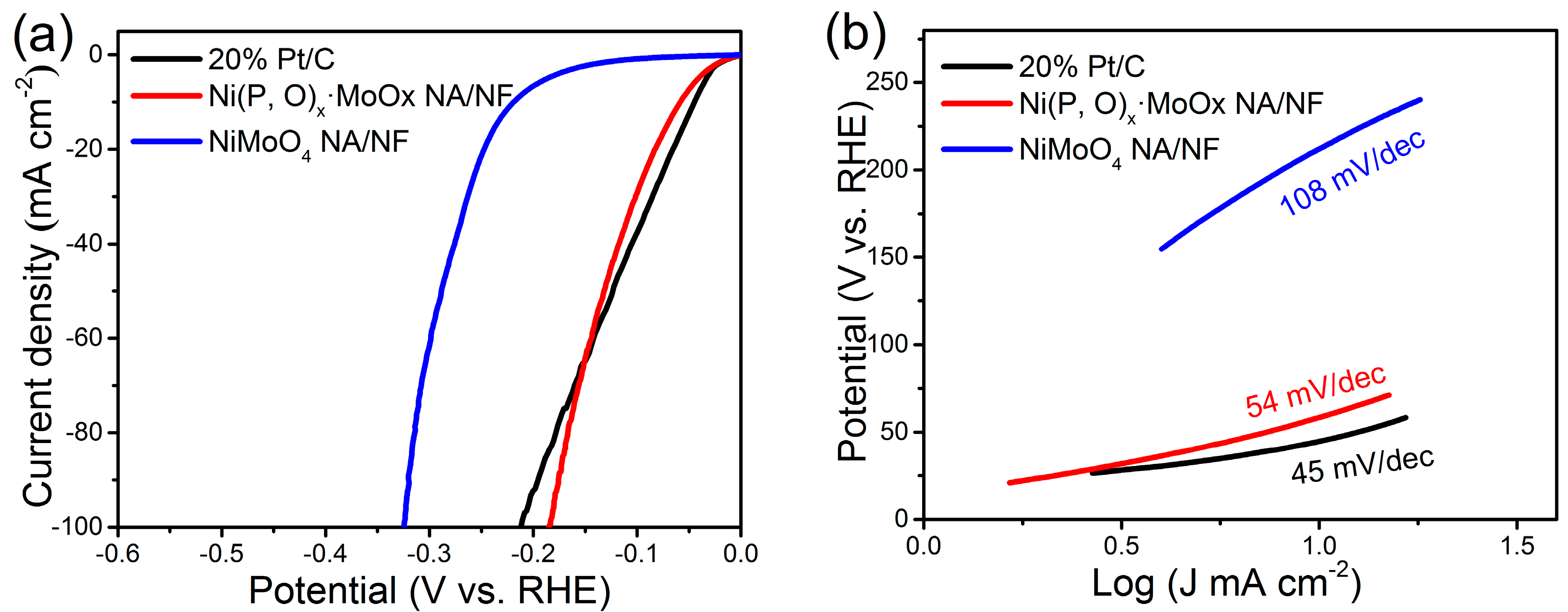 Nanomaterials Free Full Text Self Supported Ni P O X Moox Nanowire Array On Nickel Foam As An Efficient And Durable Electrocatalyst For Alkaline Hydrogen Evolution Html Nanomaterials Free Full Text Self Supported Ni P O X Moox Nanowire Array On Nickel Foam As An Efficient And Durable Electrocatalyst For Alkaline Hydrogen Evolution Html