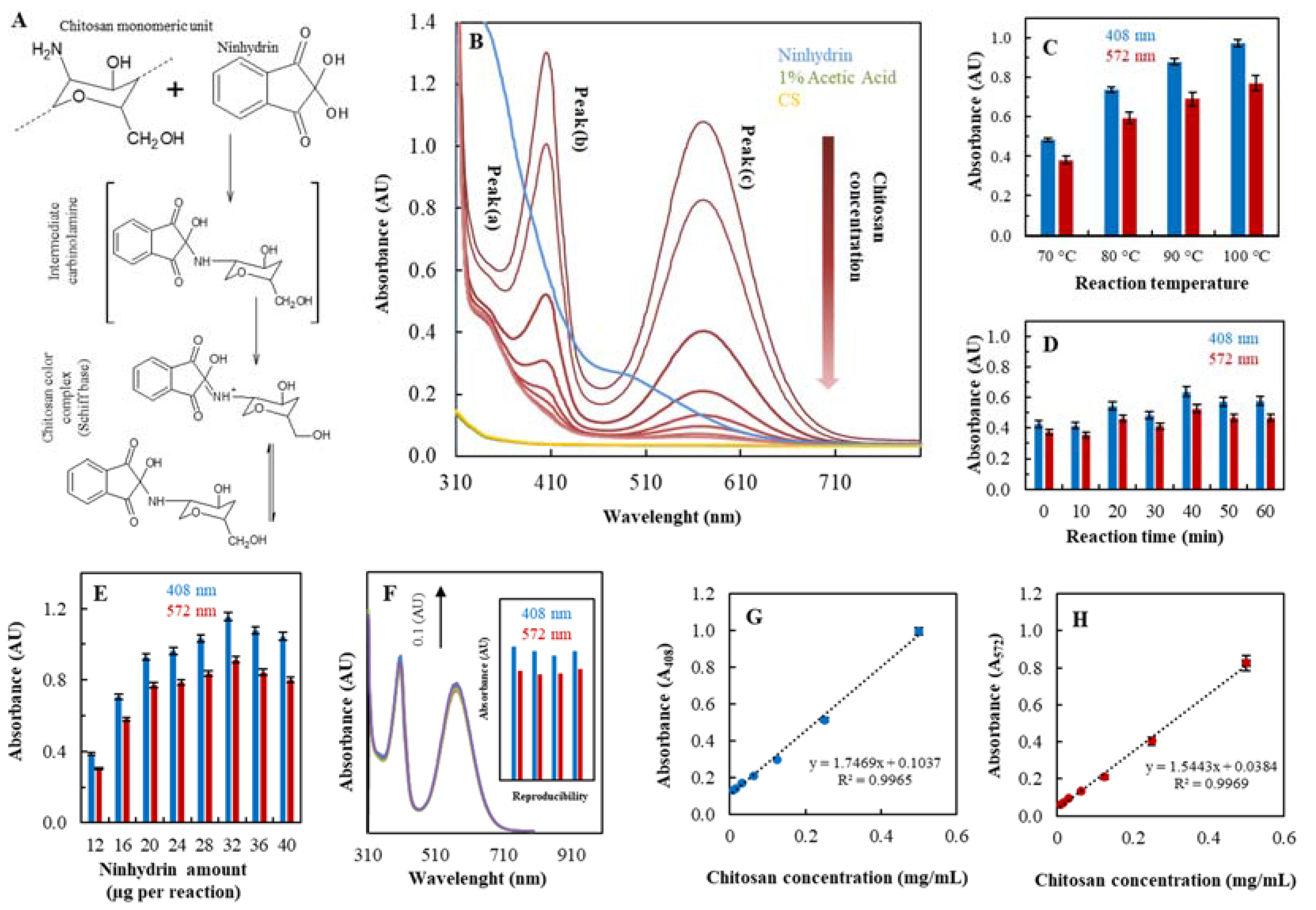 Nanomaterials 07 00435 g002