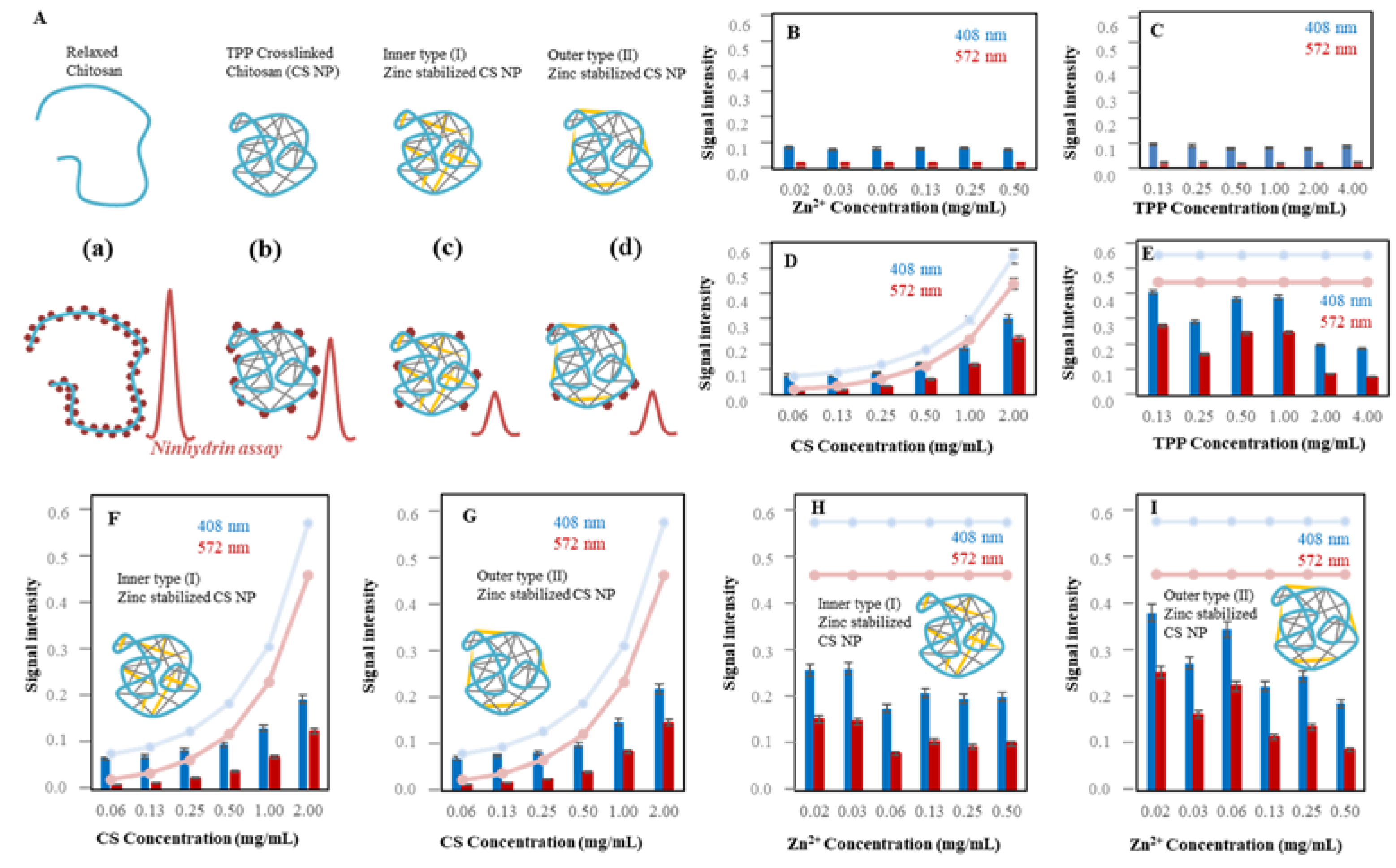 Nanomaterials 07 00435 g003