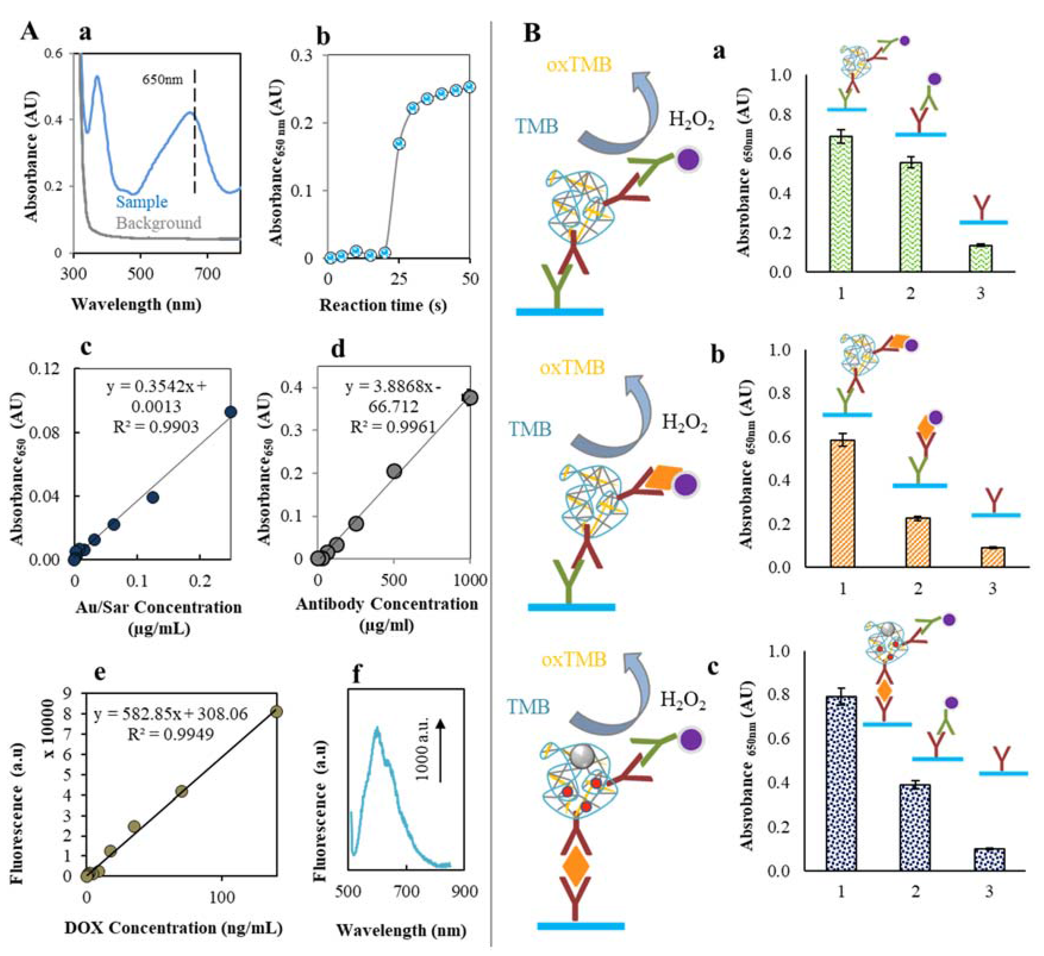 Nanomaterials 07 00435 g007