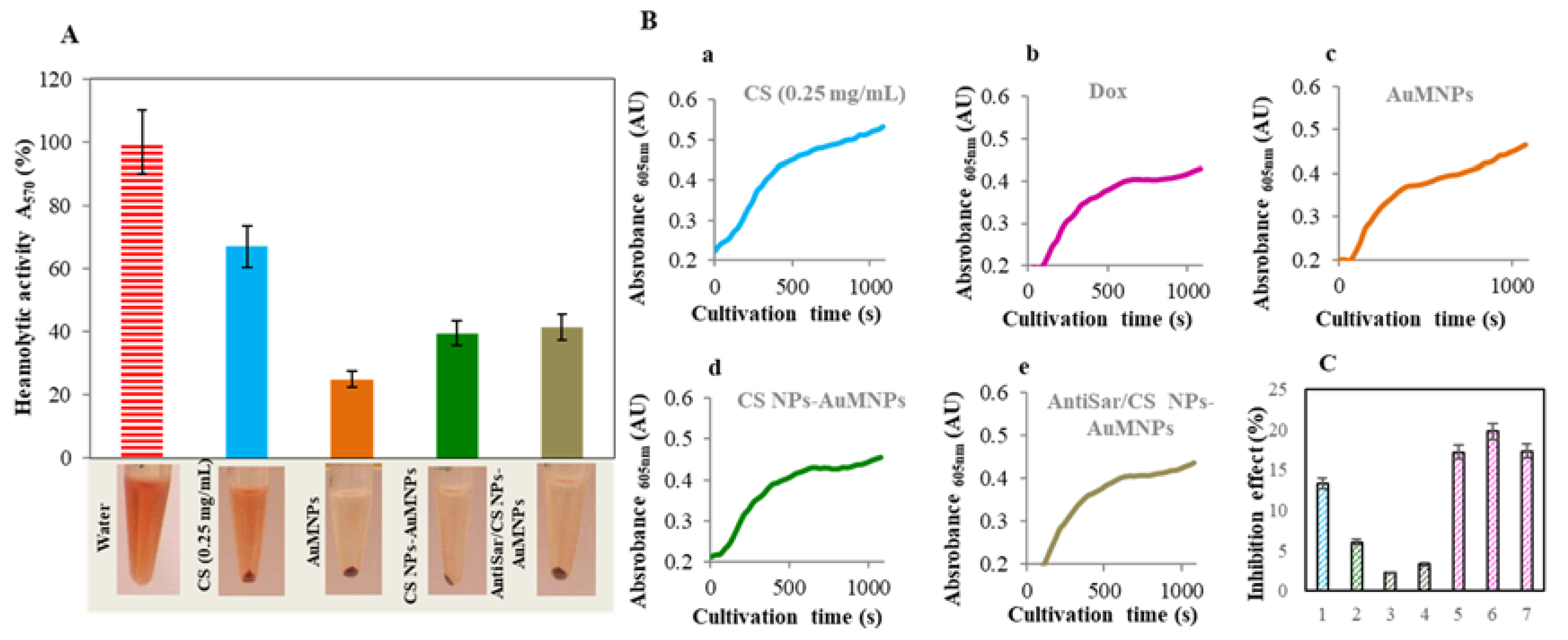 Nanomaterials 07 00435 g008