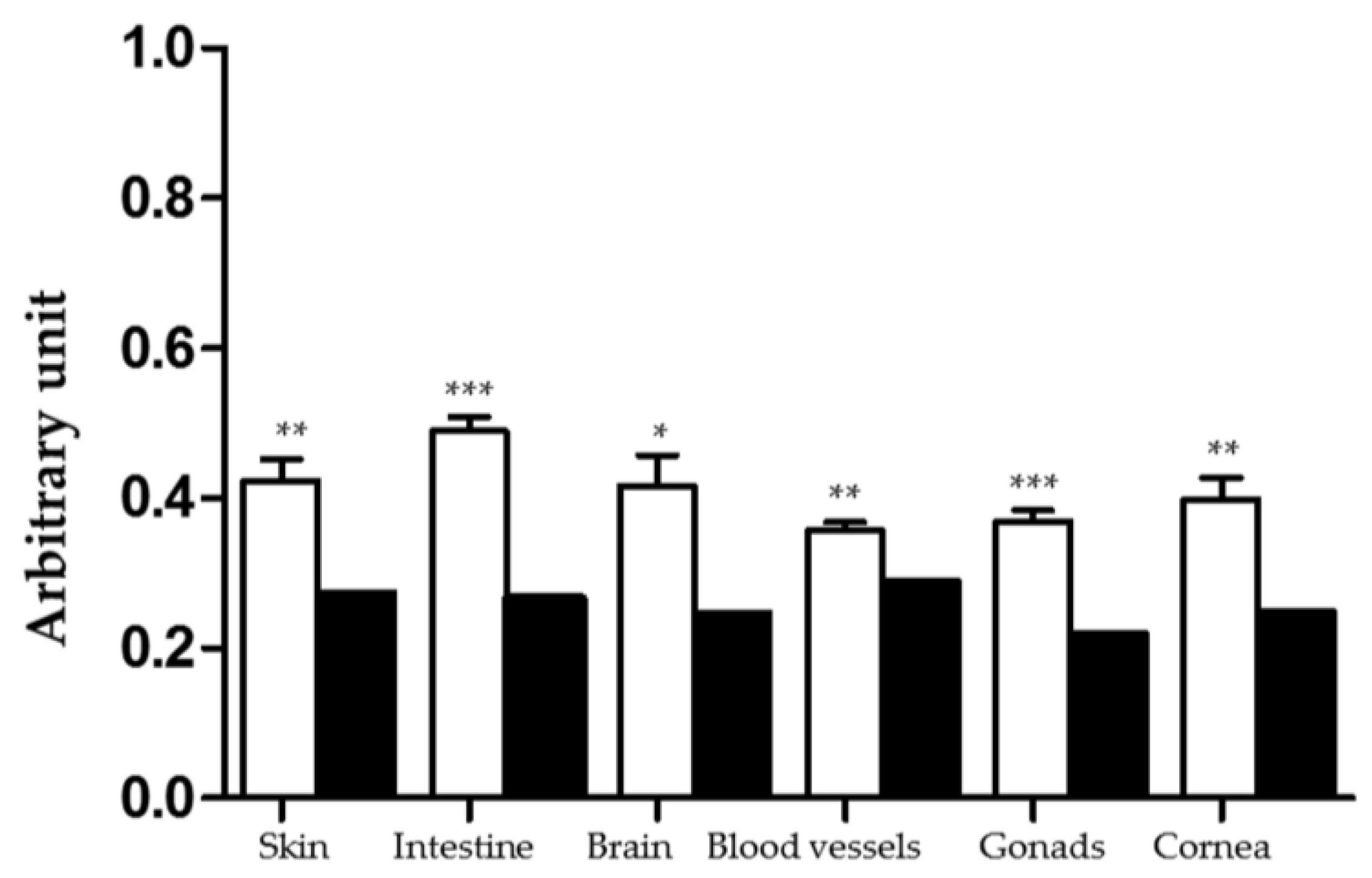 Nanomaterials 07 00436 g006 550