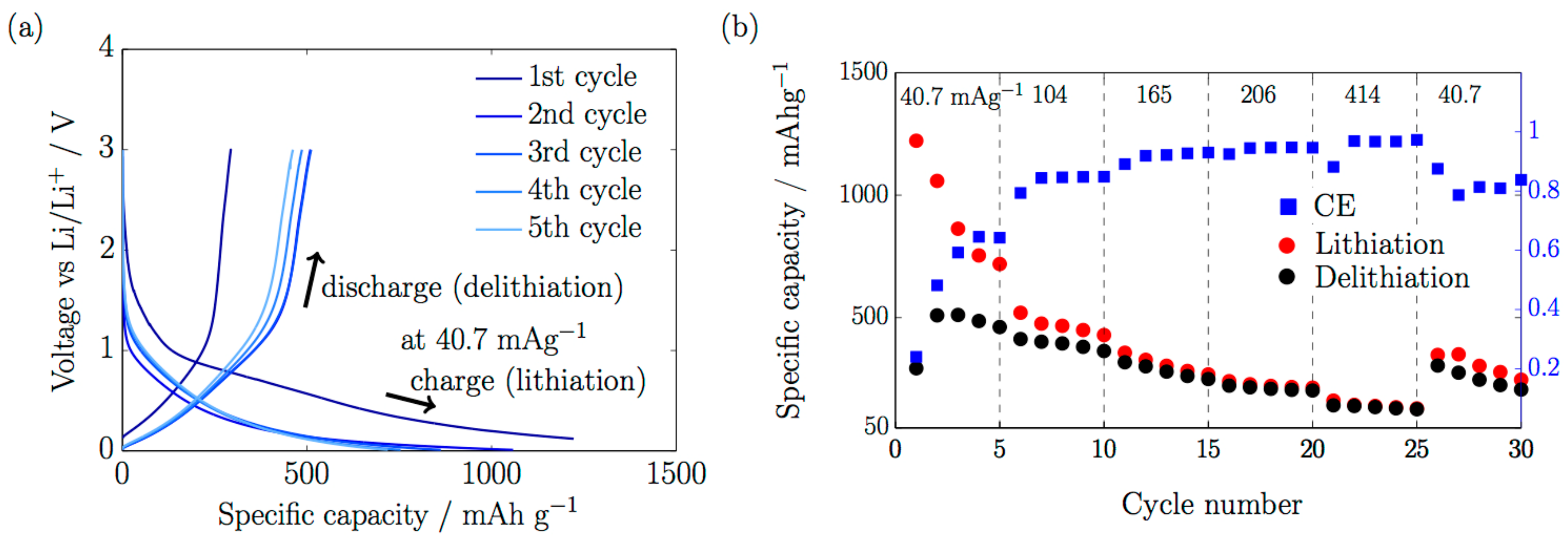 Nanomaterials 07 00438 g003