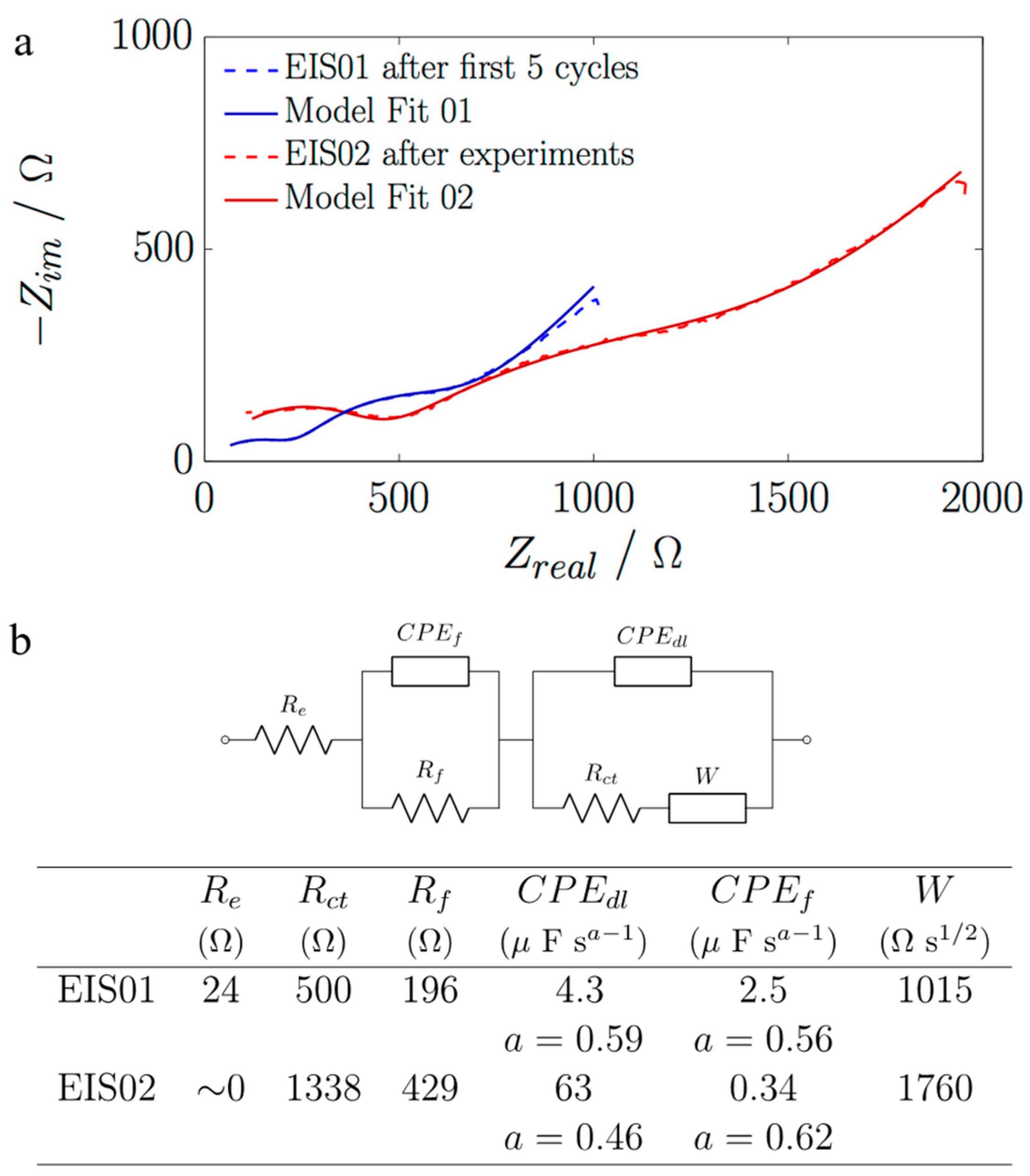 Nanomaterials 07 00438 g004