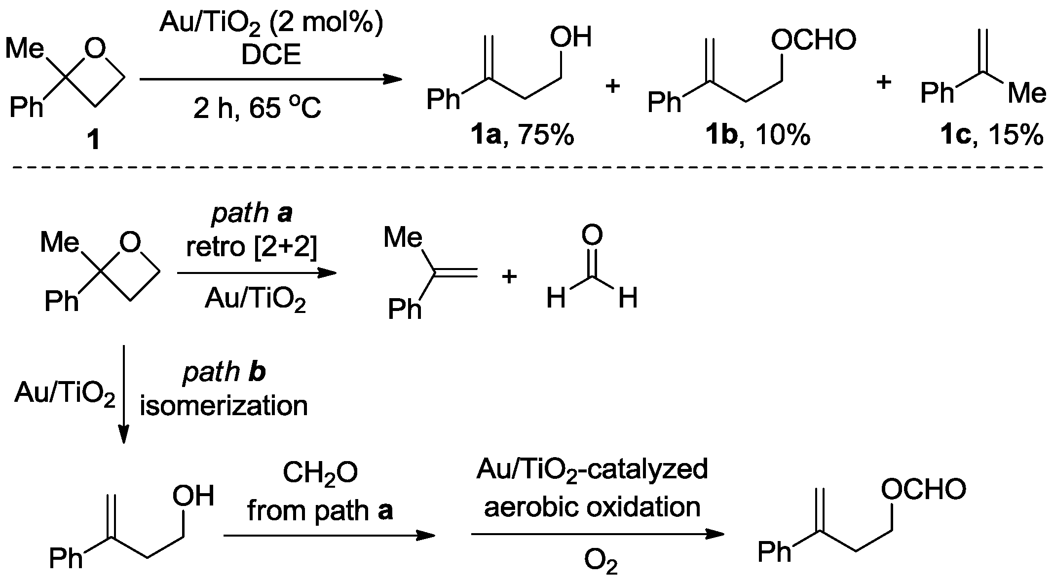 Nanomaterials 07 00440 sch001 550