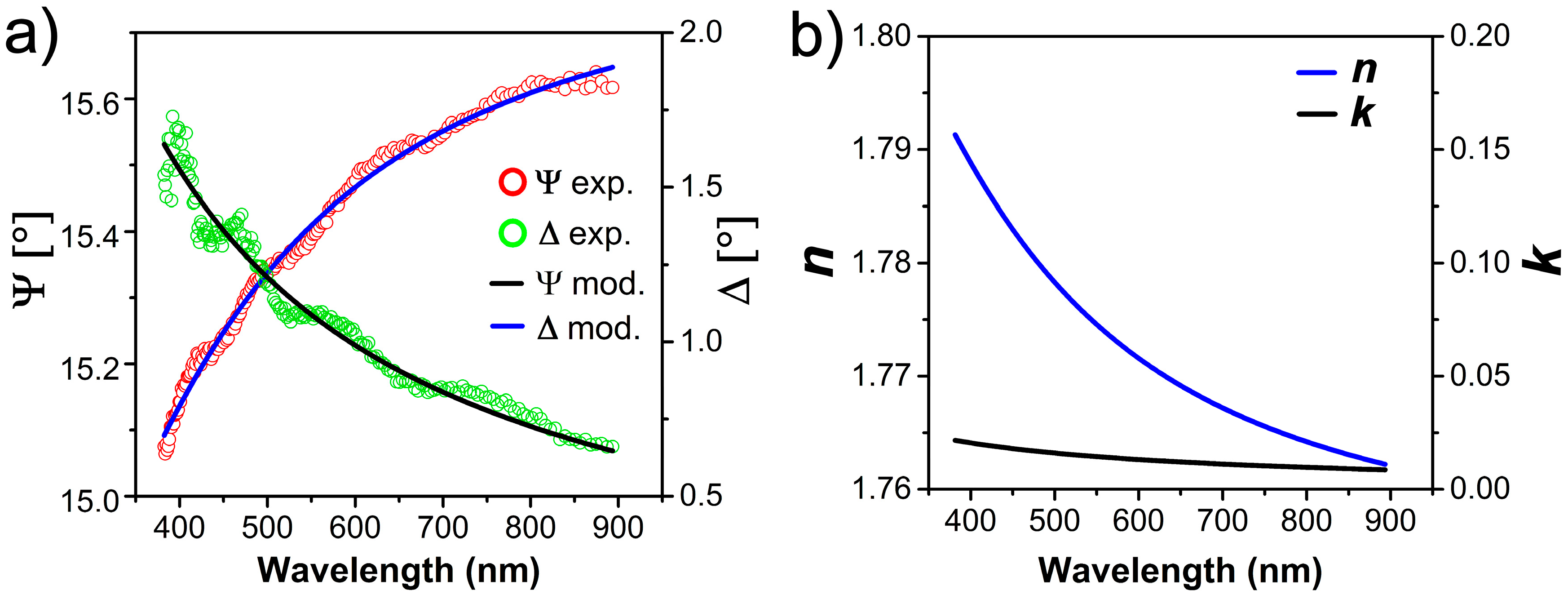 Nanomaterials 07 00442 g002 Nanomaterials 07 00442 g002