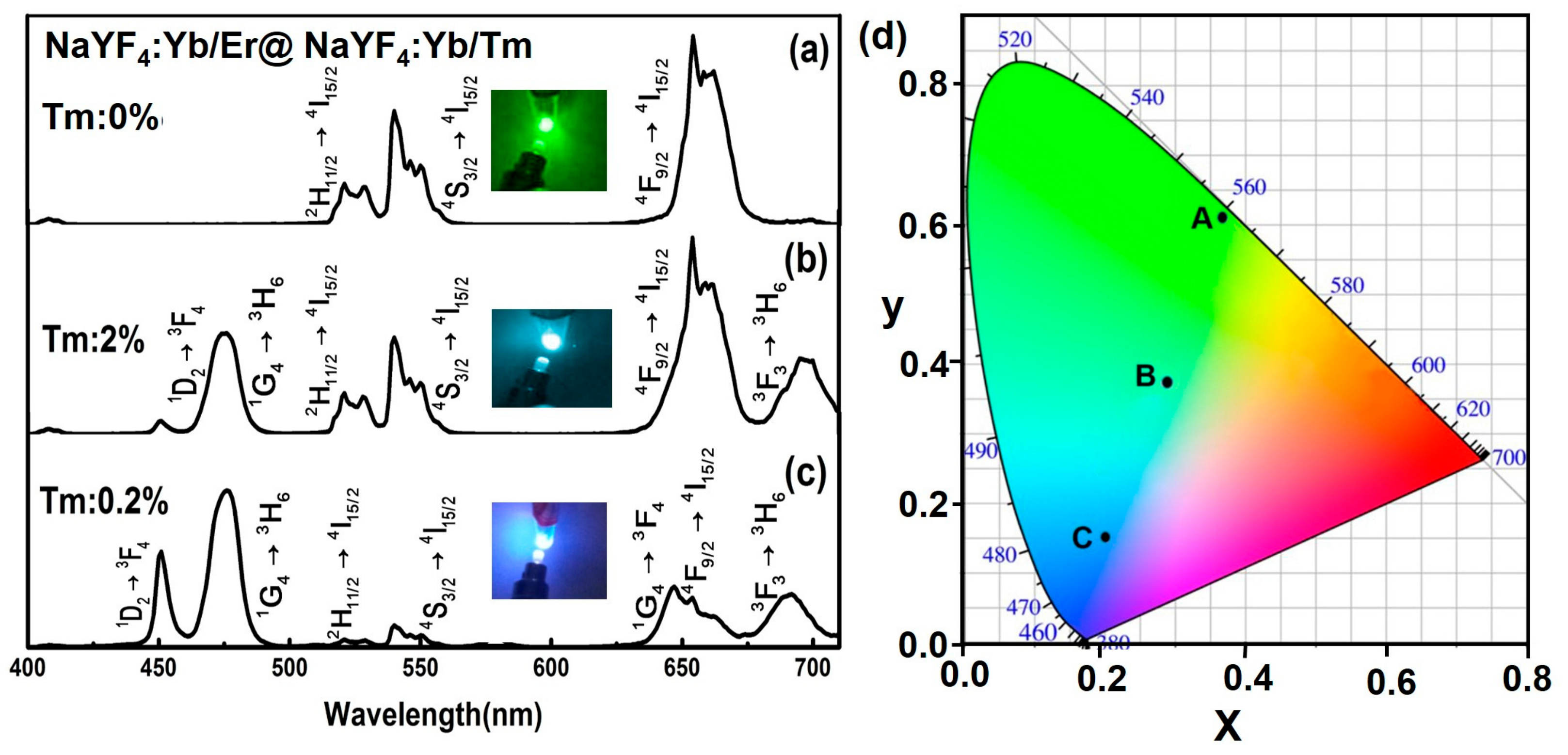 Nanomaterials 07 00448 g004
