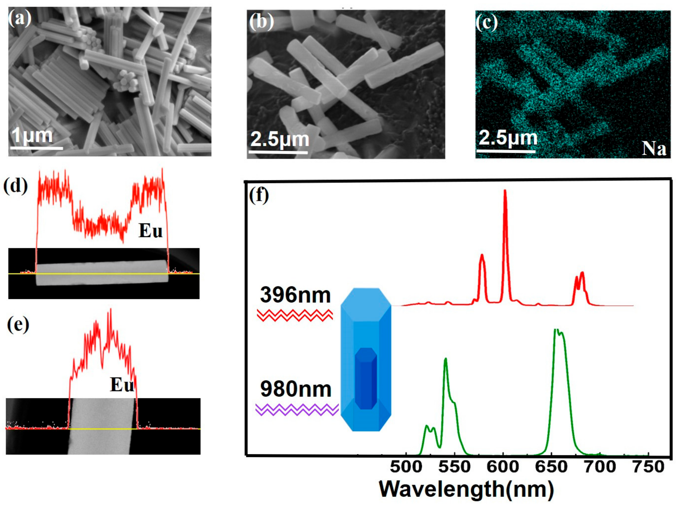 Nanomaterials 07 00448 g005