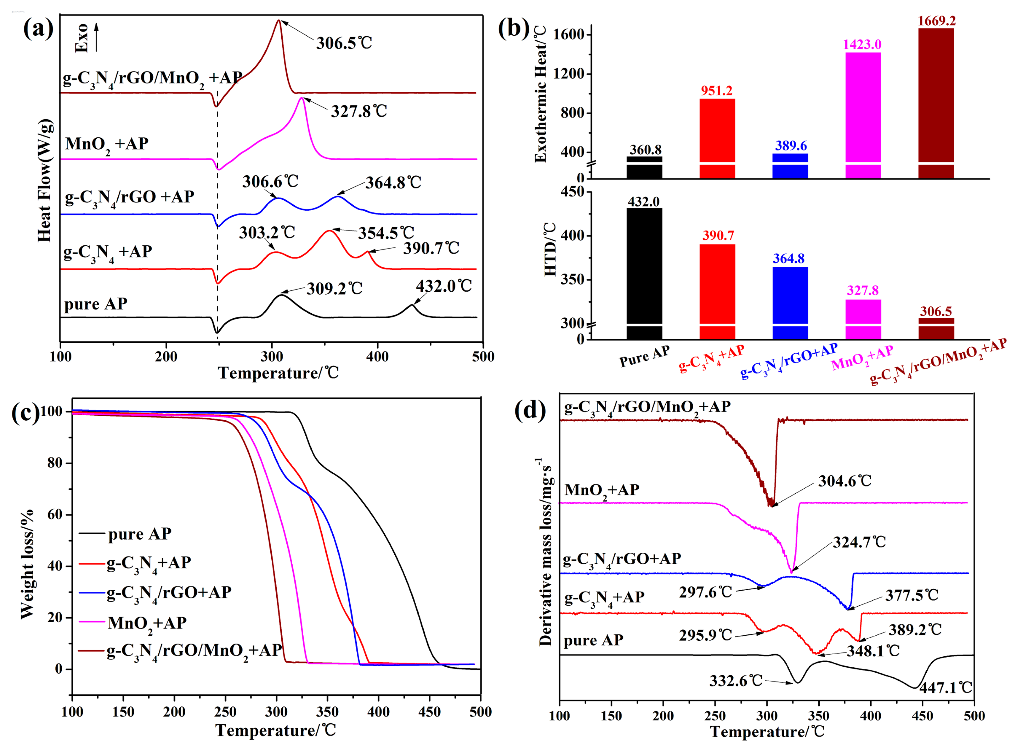 Nanomaterials 07 00450 g007