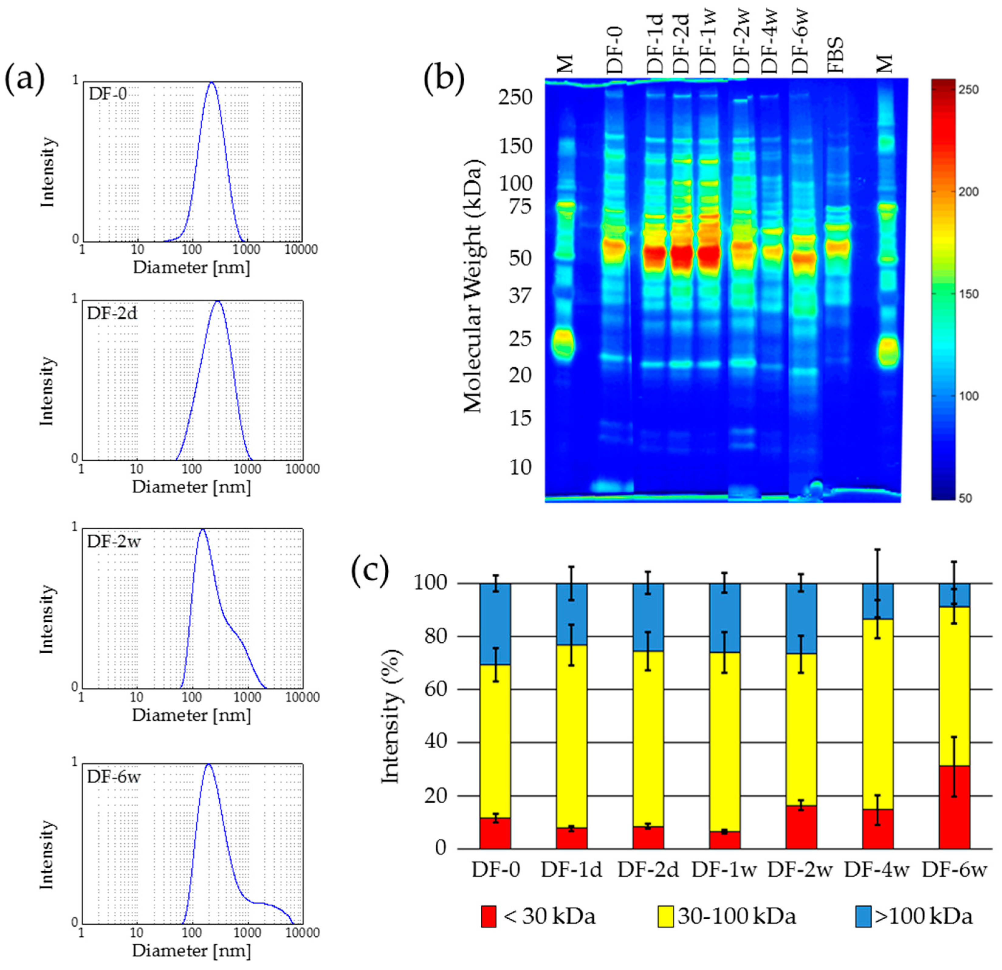 Nanomaterials 07 00453 g002 550