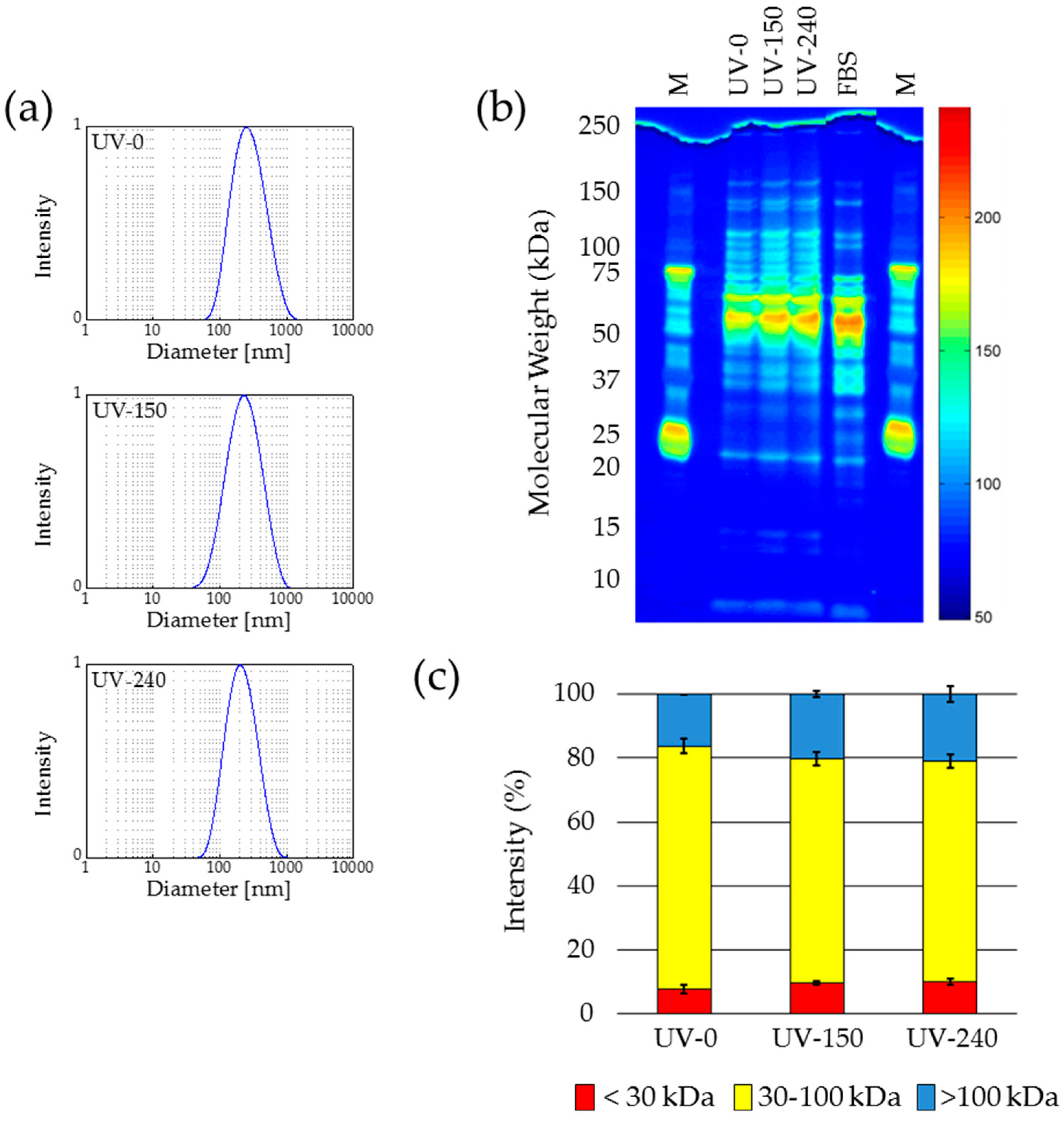 Nanomaterials 07 00453 g005 550