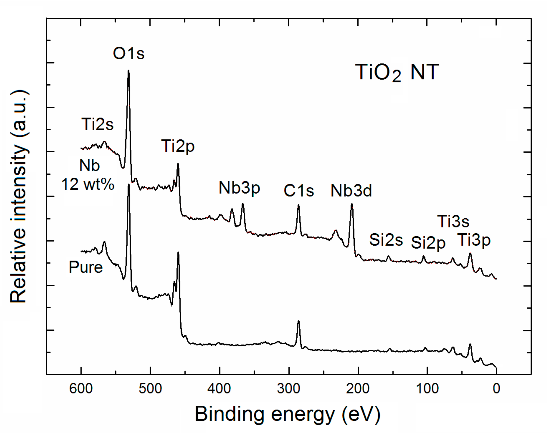 Nanomaterials 07 00456 g001